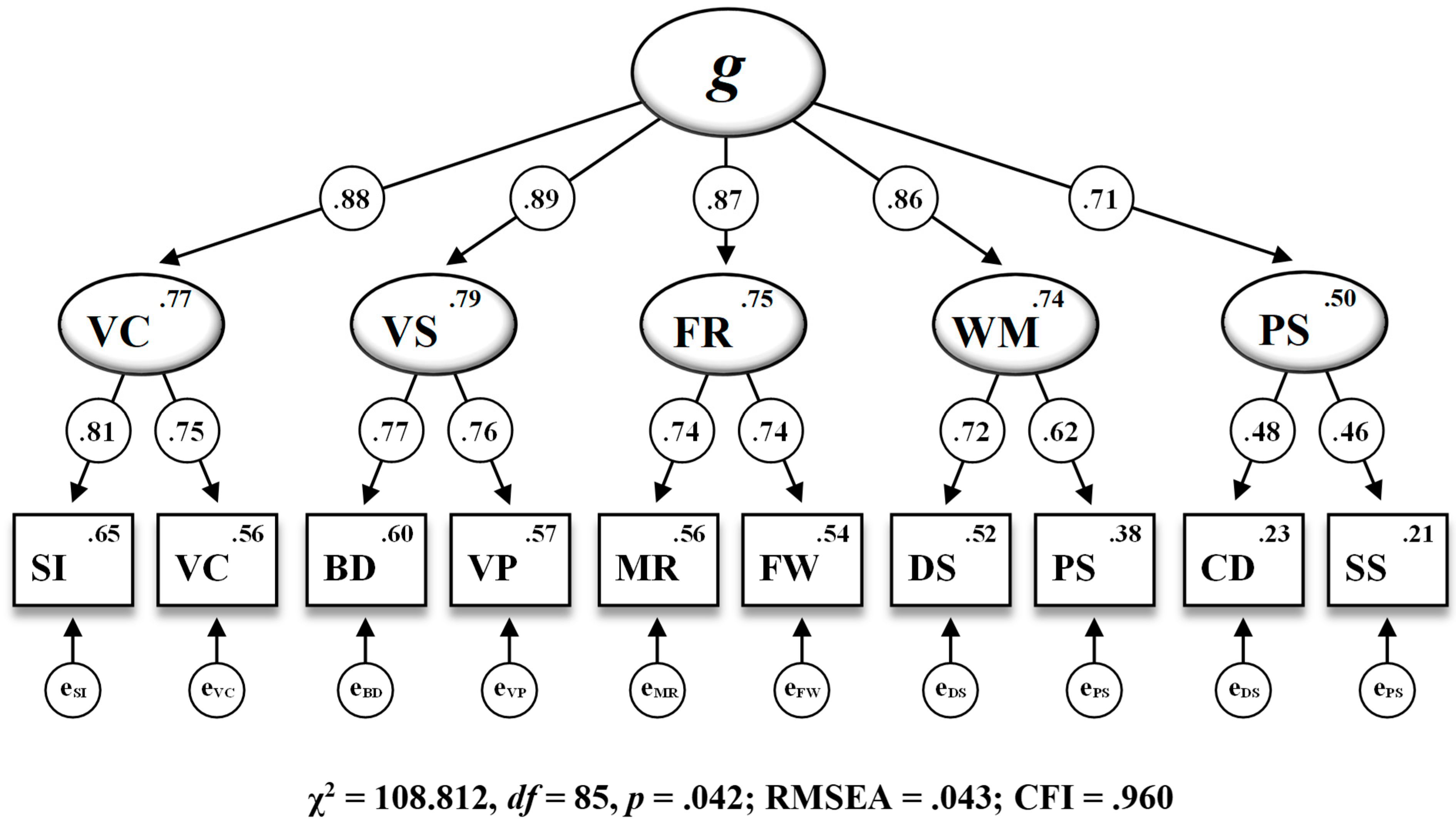 Jintelligence 12 00006 g003 Jintelligence 12 00006 g003