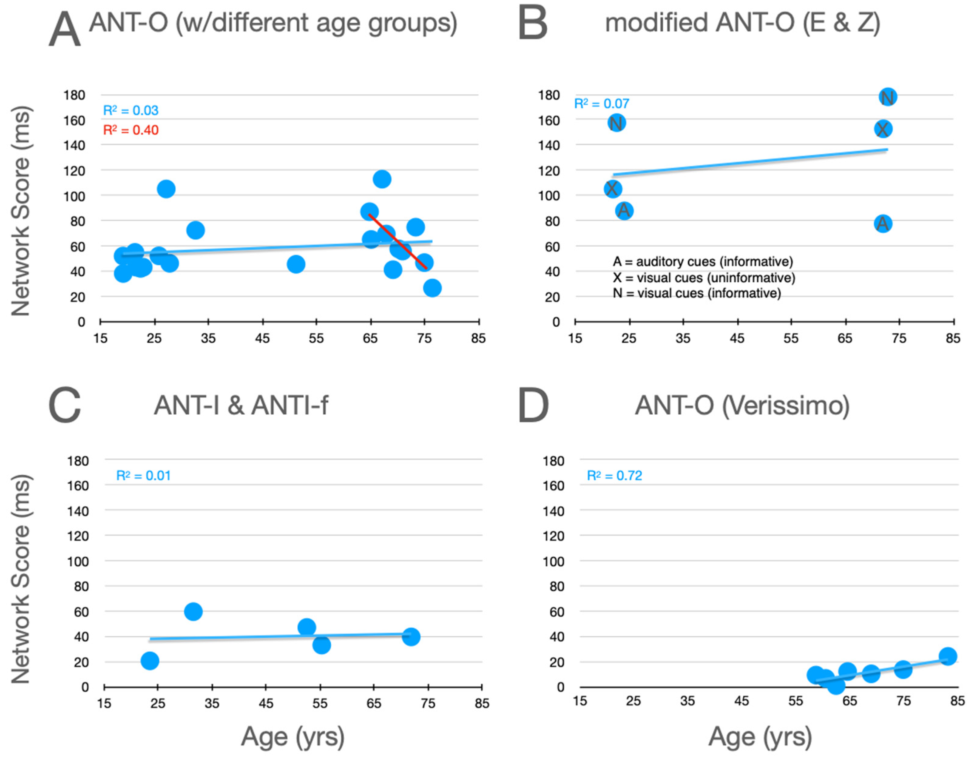 Jintelligence 12 00019 g006