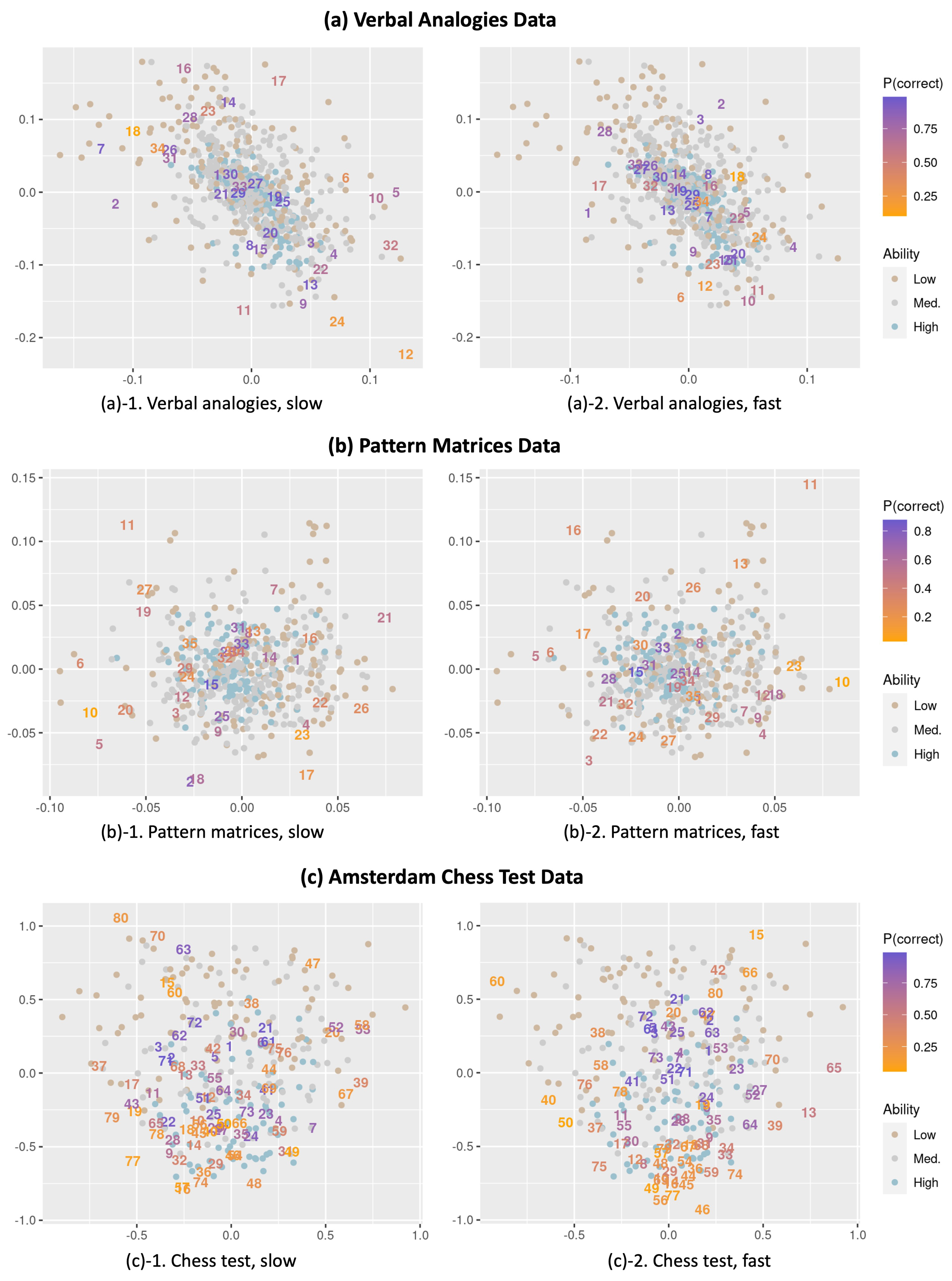Jintelligence 12 00023 g004