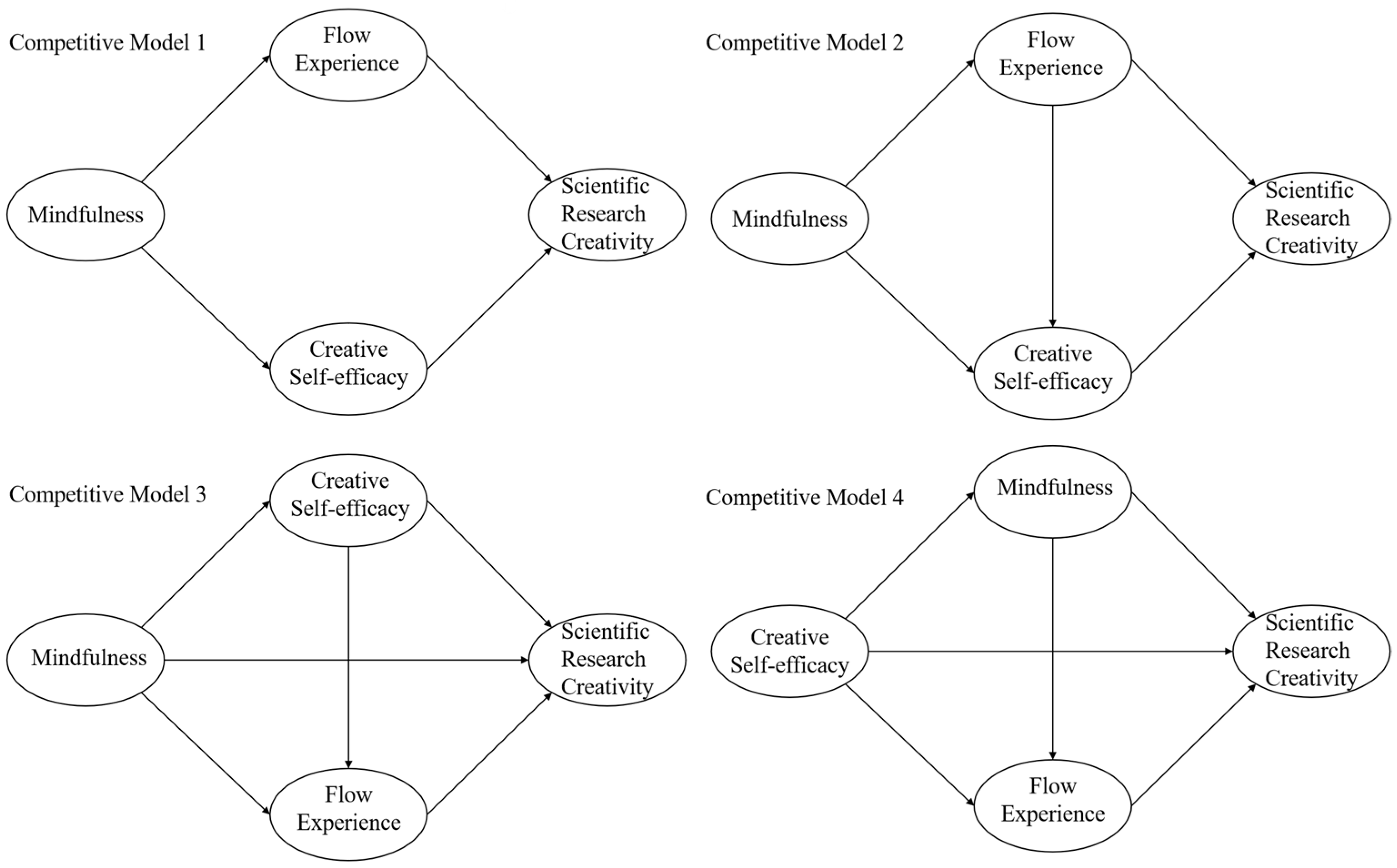 Jintelligence 12 00024 g002