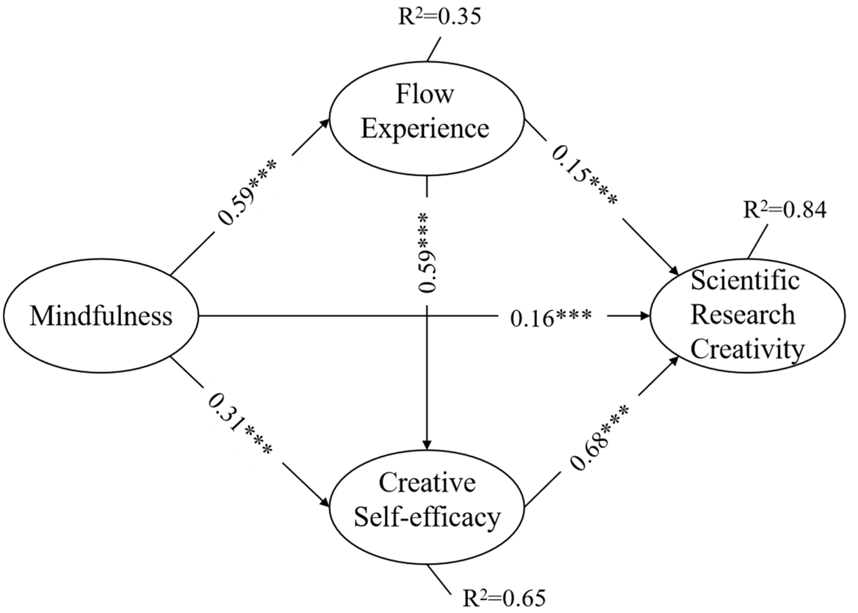 Jintelligence 12 00024 g003