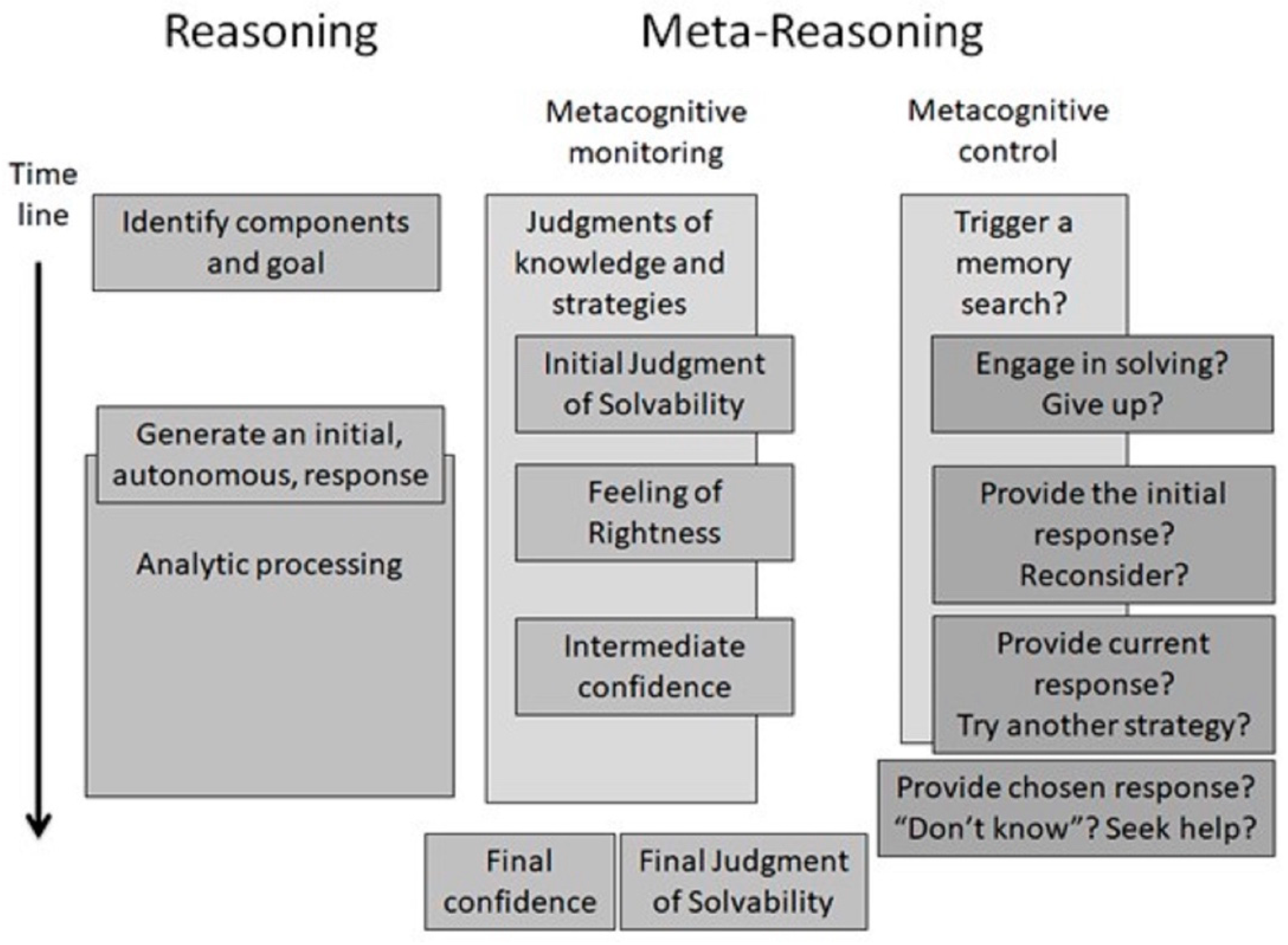 Jintelligence 12 00028 g001 Jintelligence 12 00028 g001