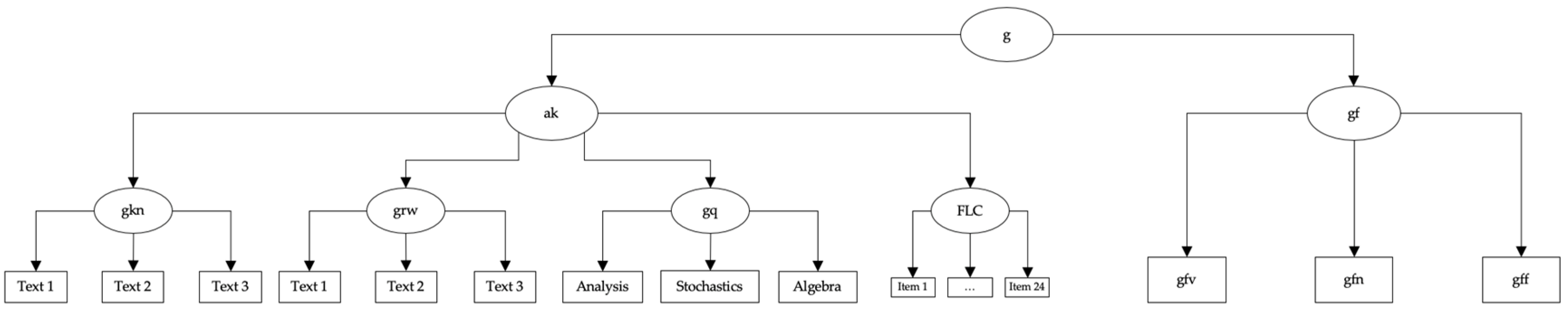 Jintelligence 12 00029 g002 Jintelligence 12 00029 g002