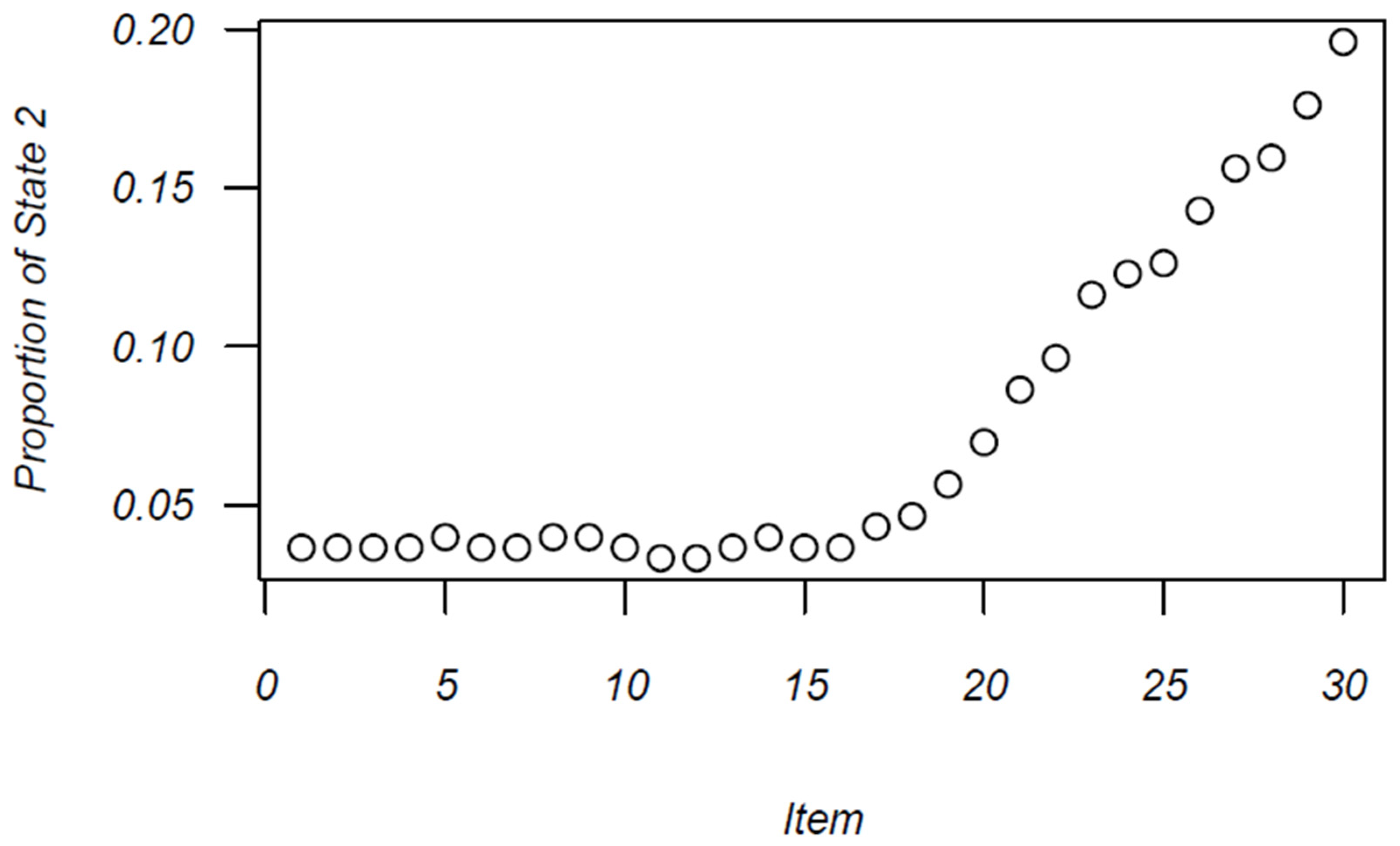 Jintelligence 12 00040 g003