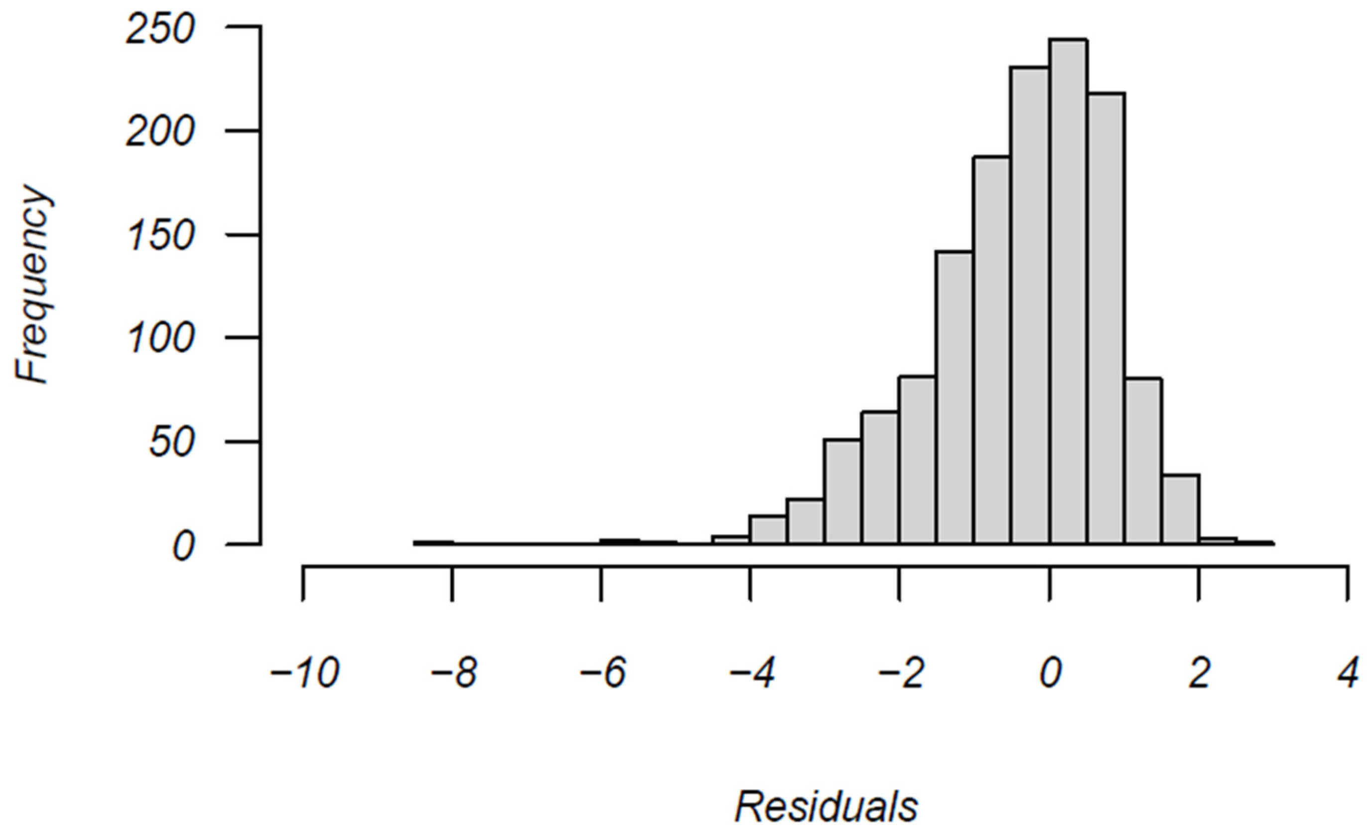 Jintelligence 12 00040 g005
