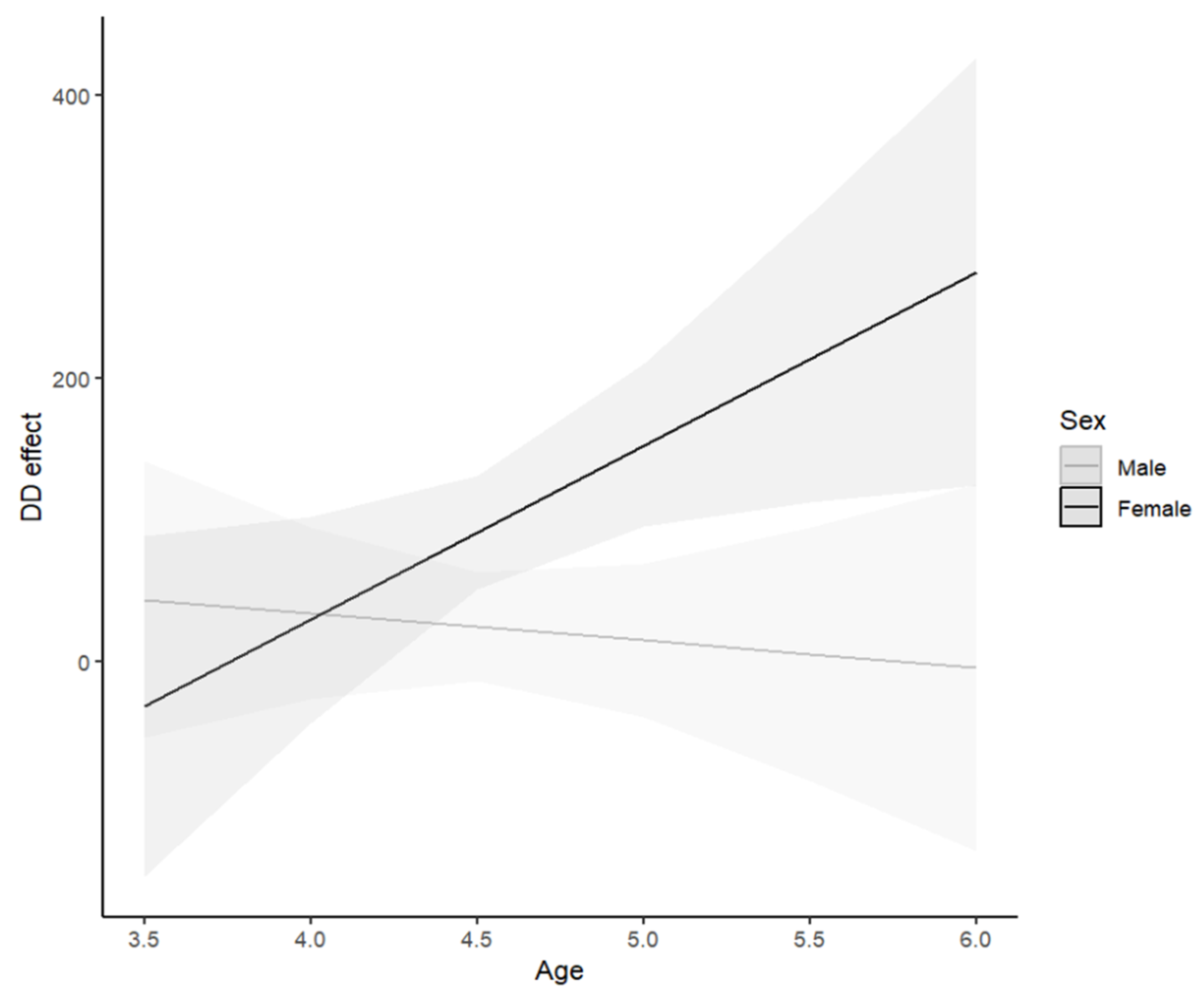Jintelligence 12 00041 g002 Jintelligence 12 00041 g002
