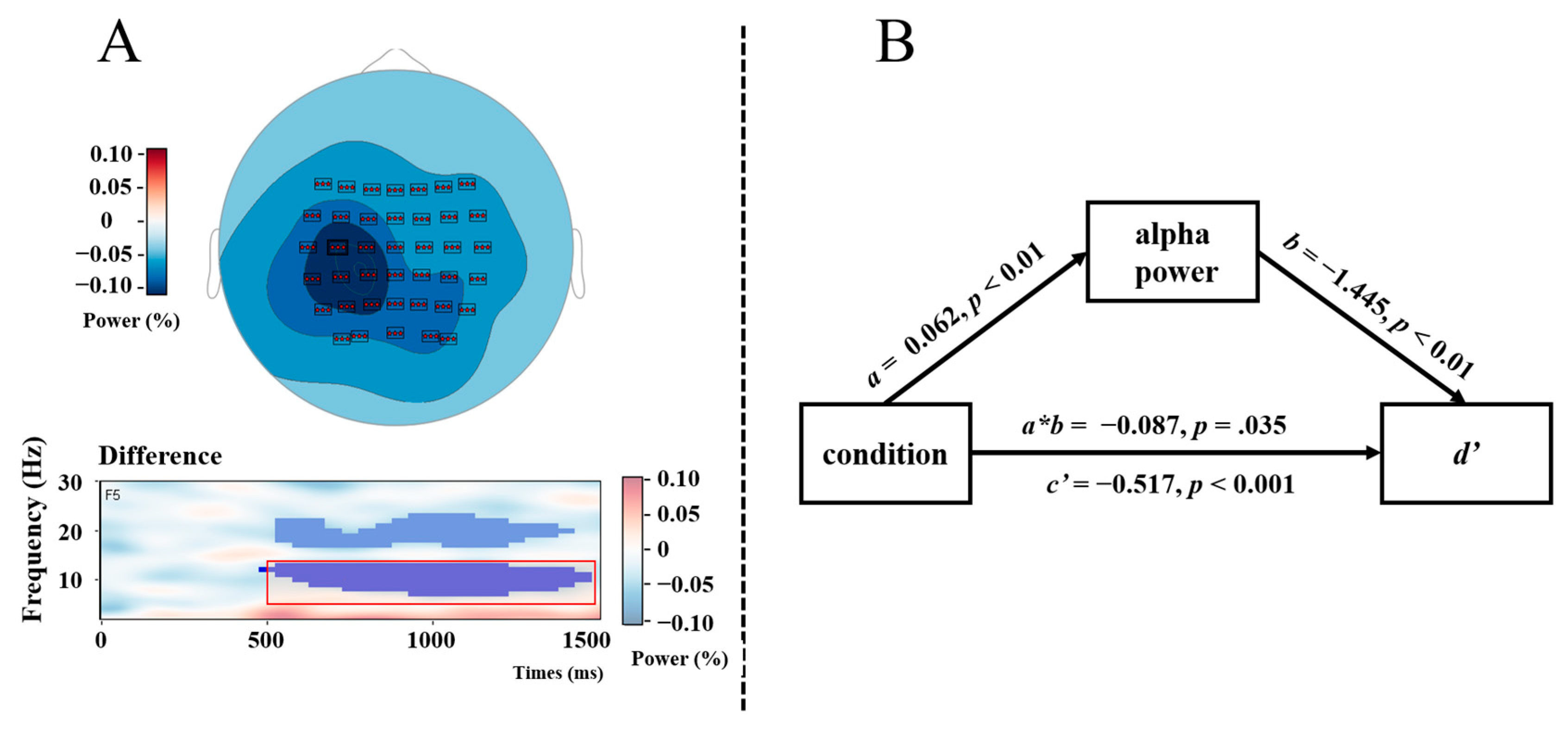 Jintelligence 12 00044 g005