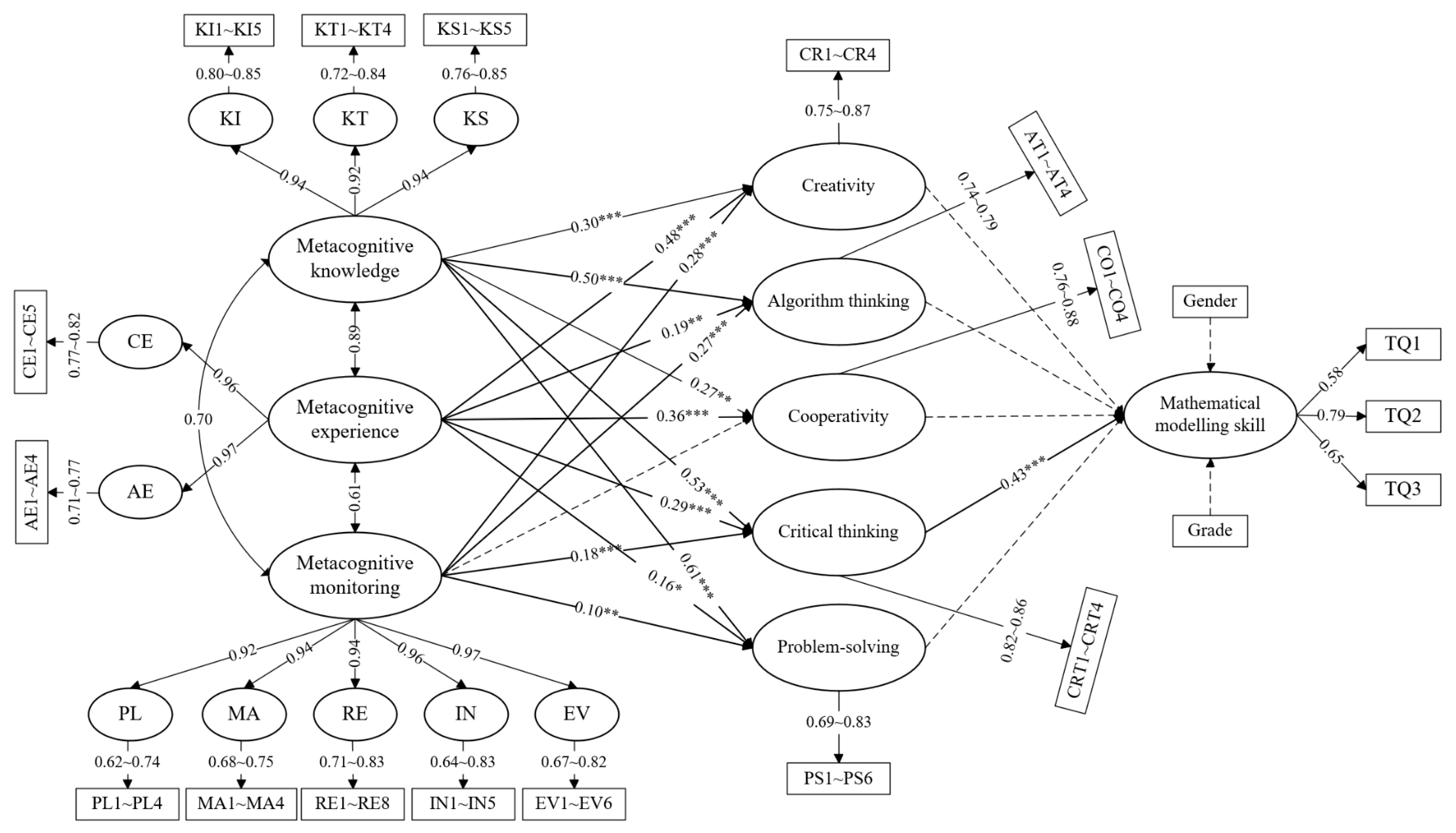 Jintelligence 12 00055 g002