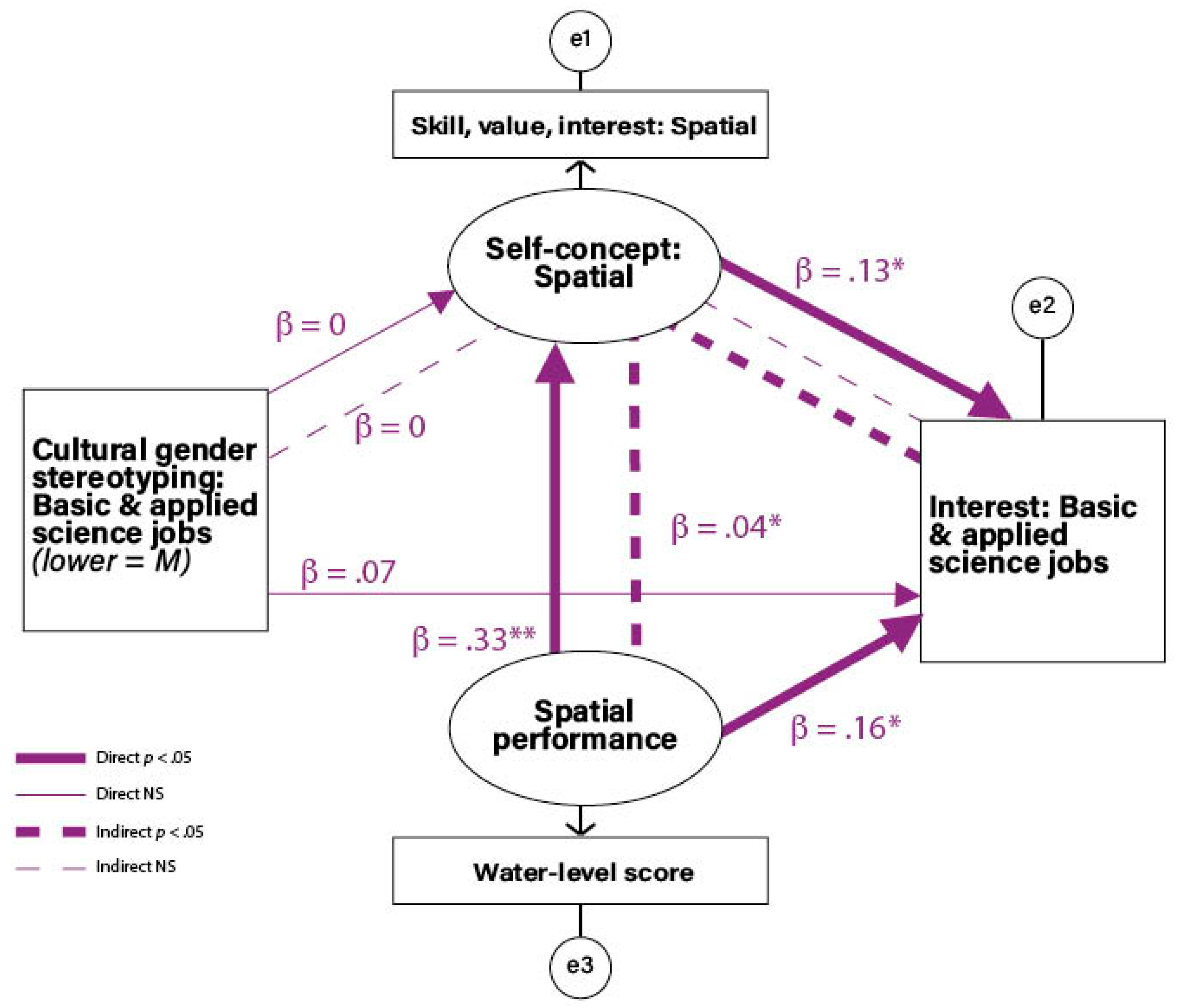 Jintelligence 12 00063 g001