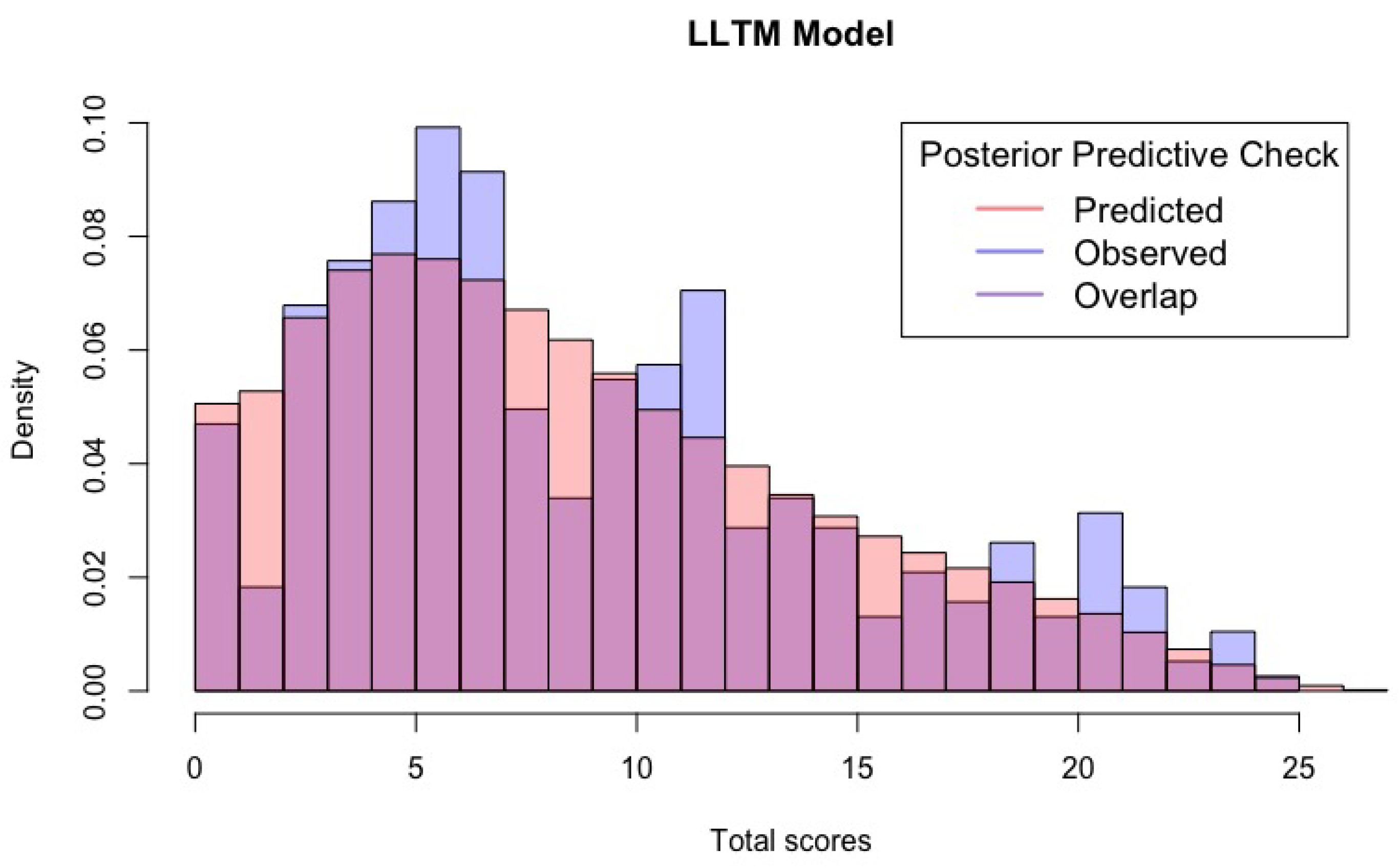Jintelligence 12 00067 g003a