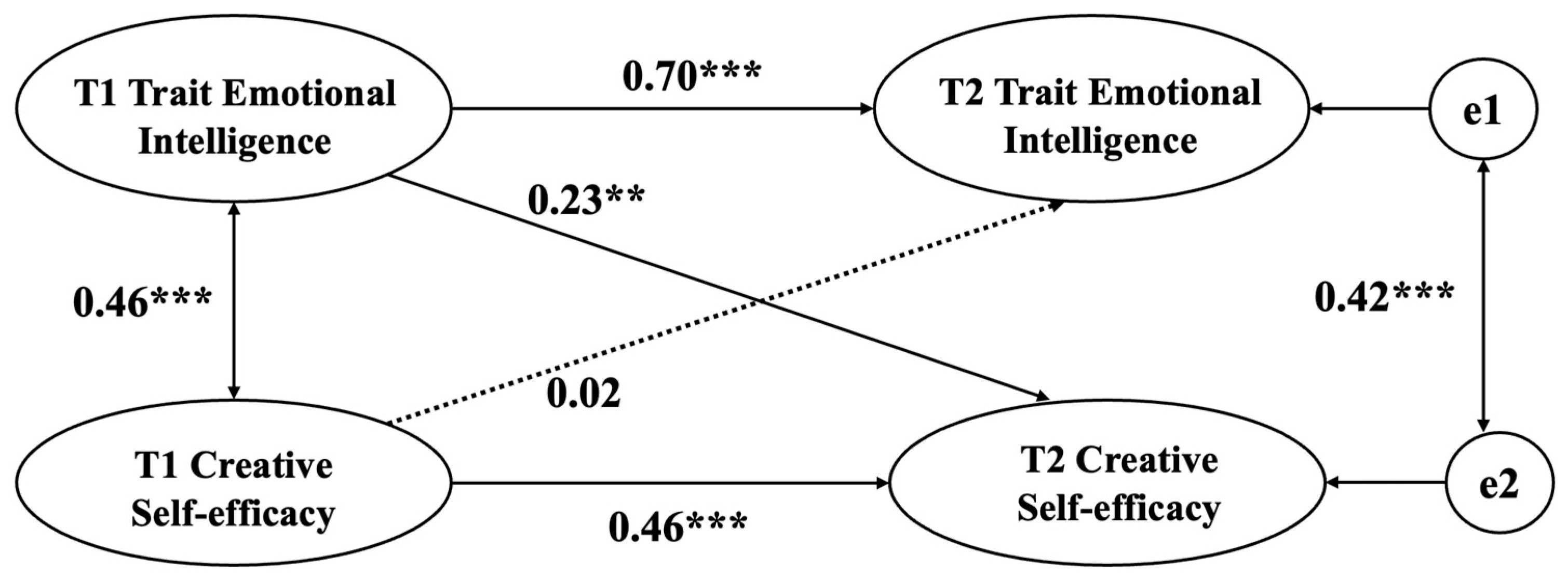 Jintelligence 12 00071 g001 Jintelligence 12 00071 g001
