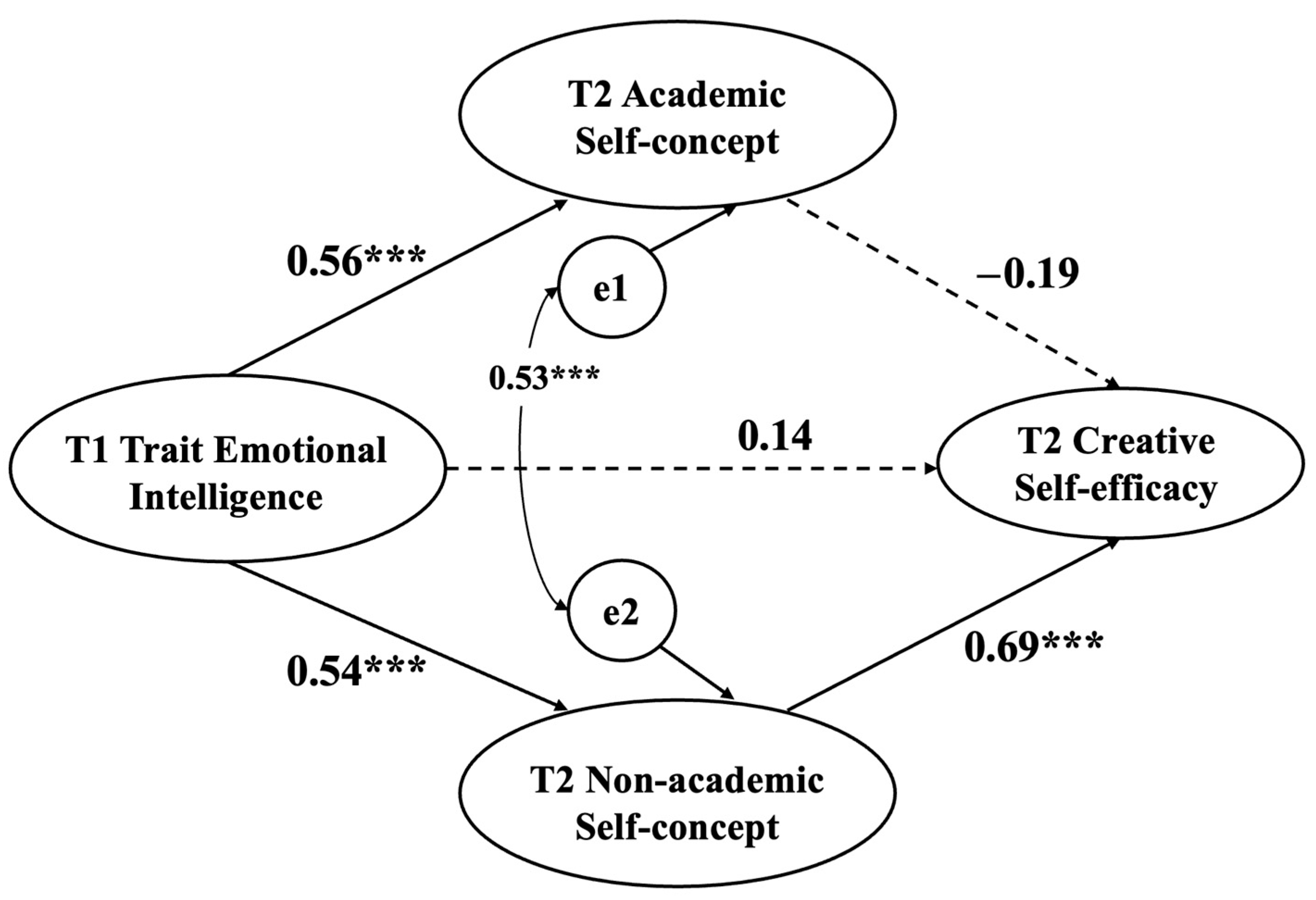 Jintelligence 12 00071 g002 Jintelligence 12 00071 g002