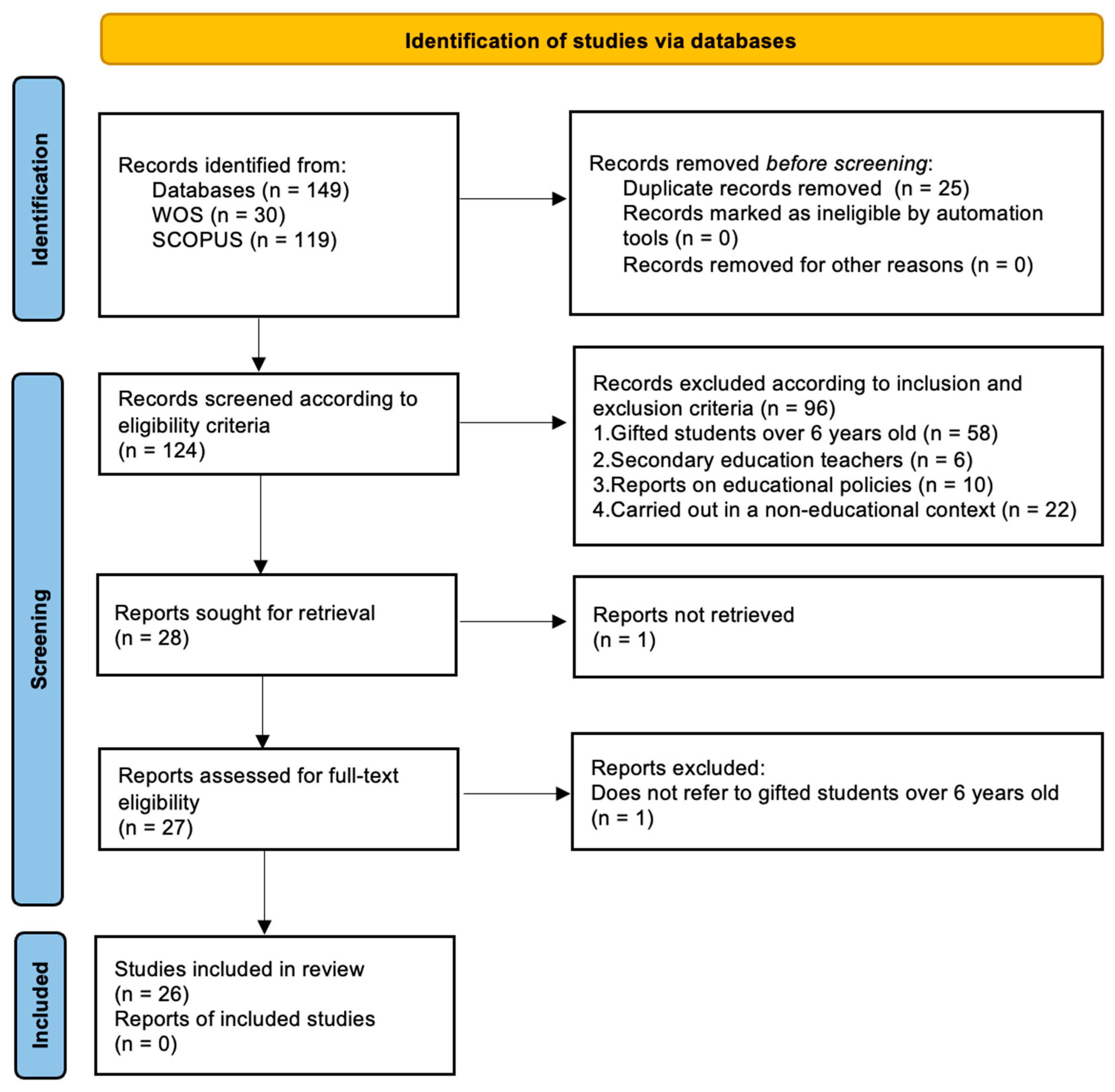 Jintelligence 12 00076 g001 Jintelligence 12 00076 g001