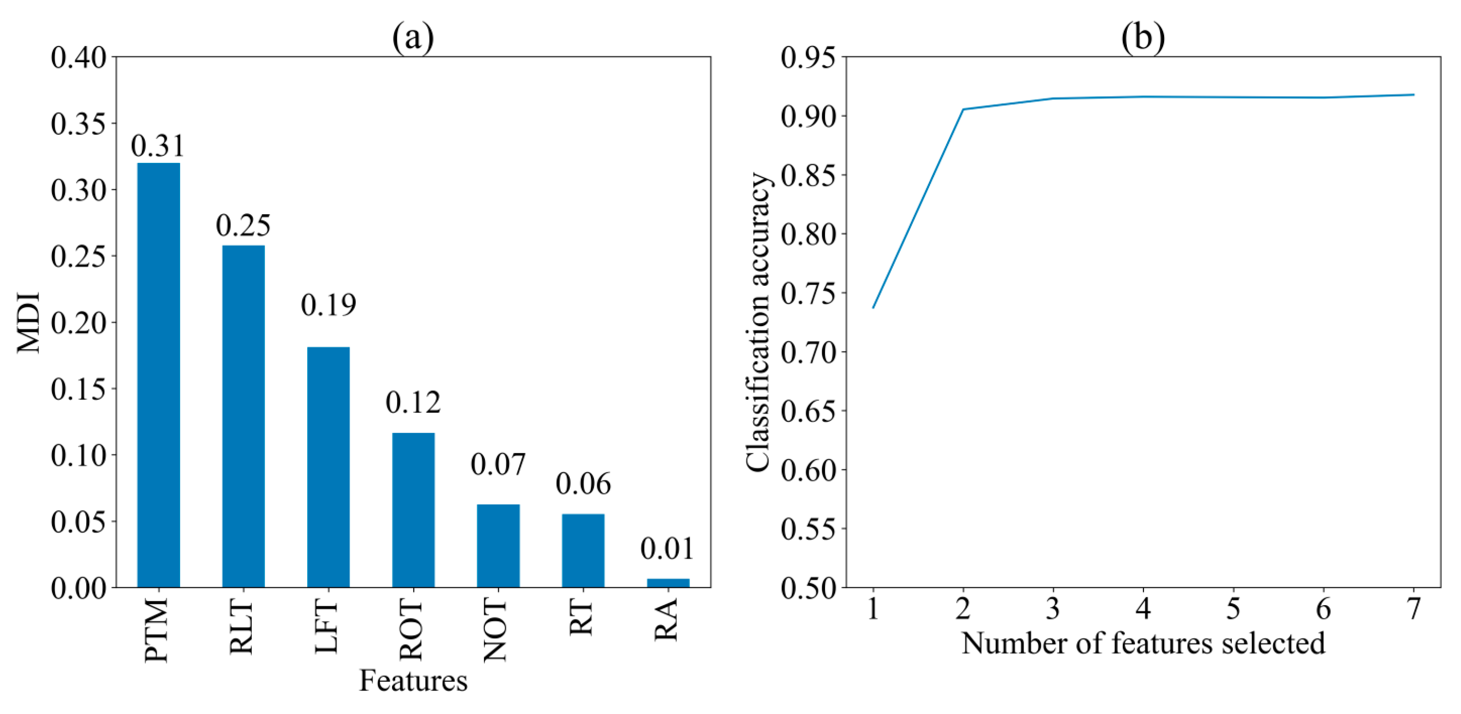 Jintelligence 13 00014 g003