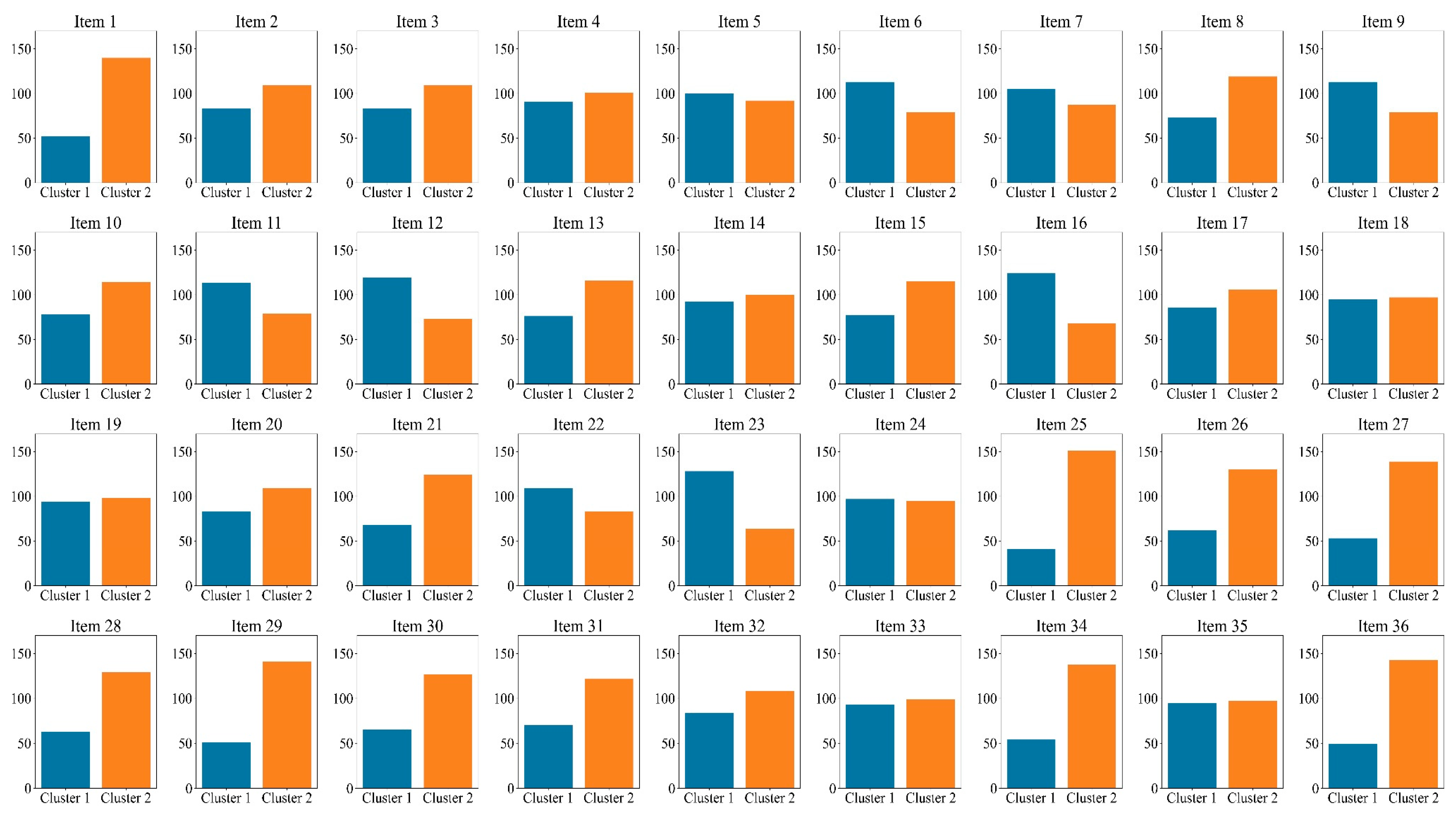 Jintelligence 13 00014 g006