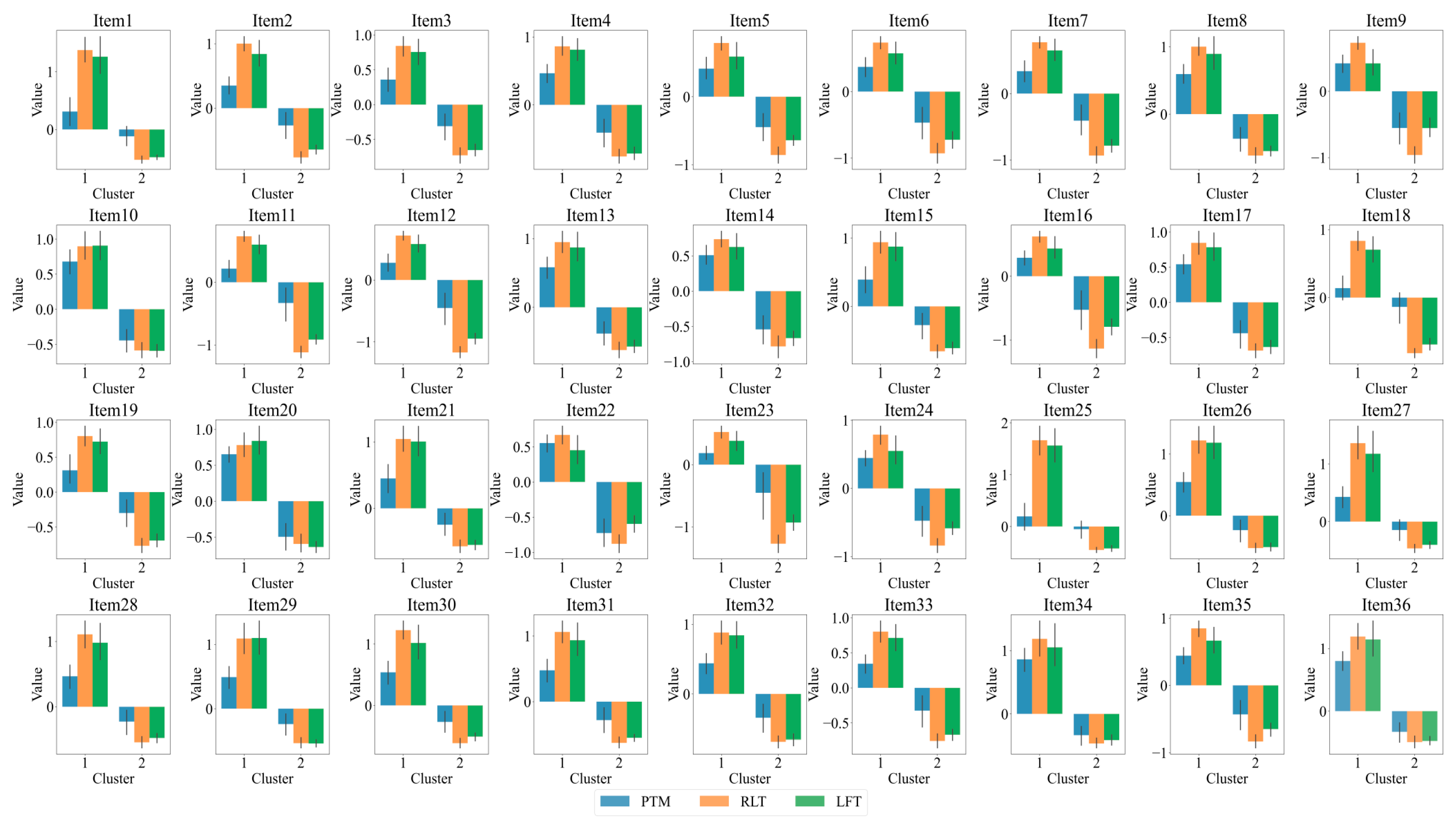 Jintelligence 13 00014 g007