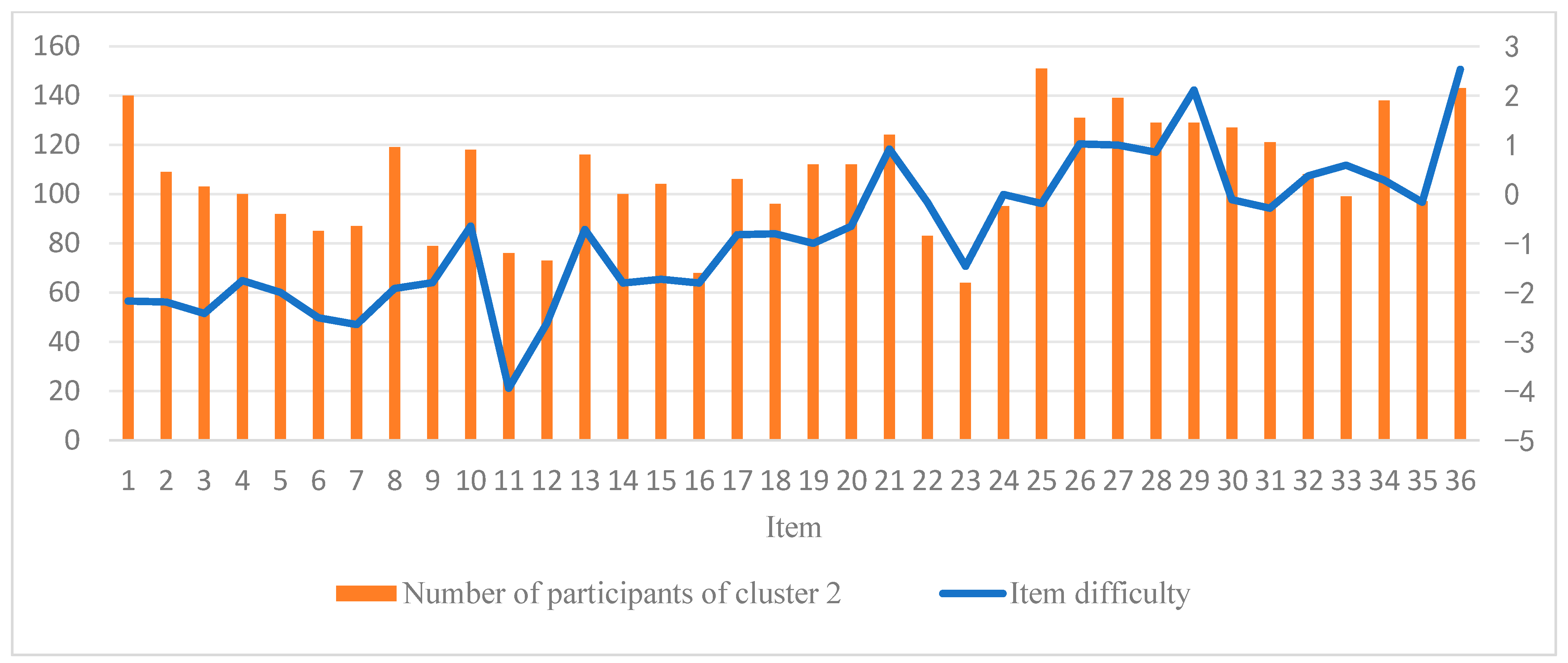 Jintelligence 13 00014 g009