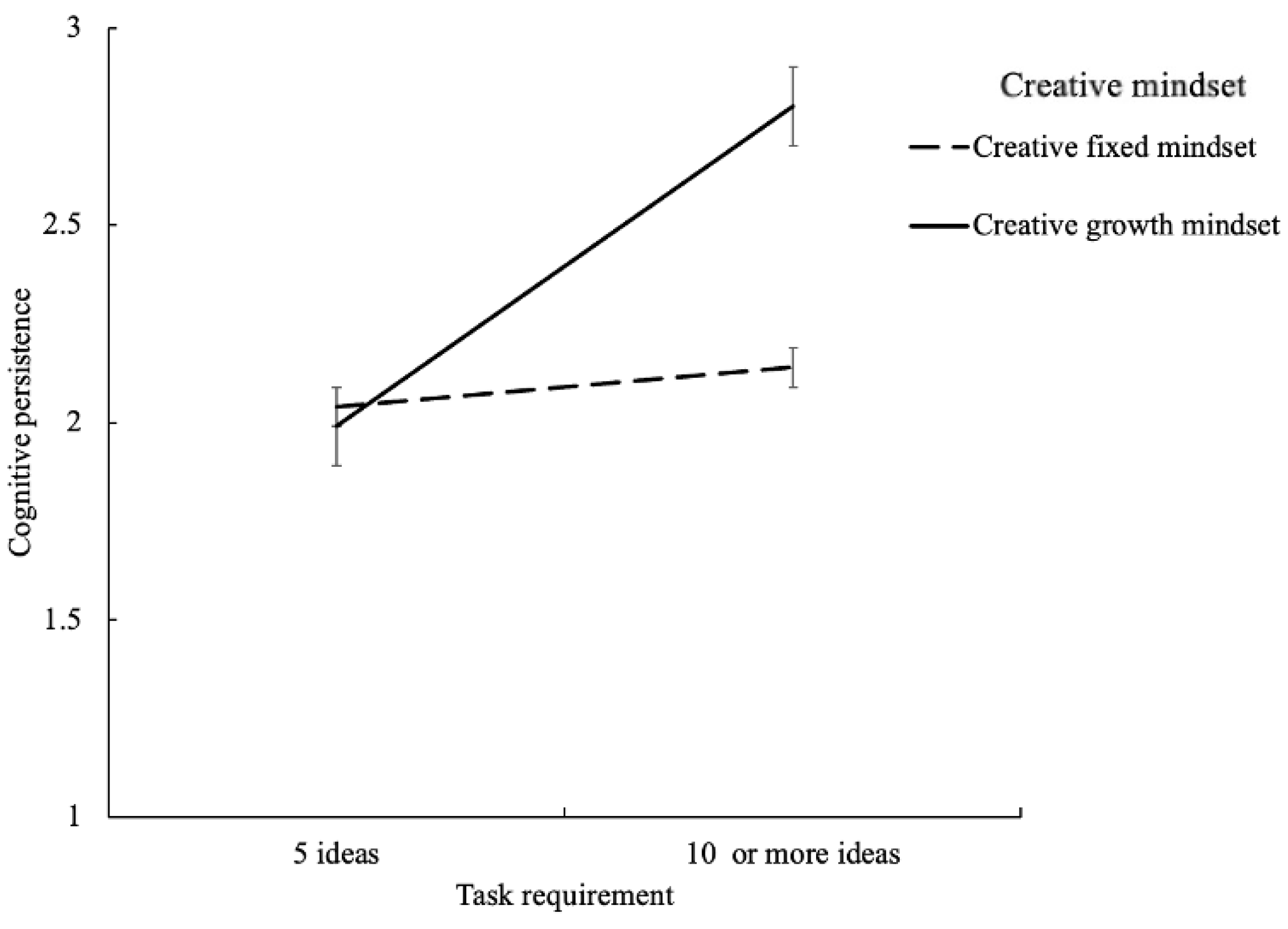 Jintelligence 13 00027 g001 Jintelligence 13 00027 g001