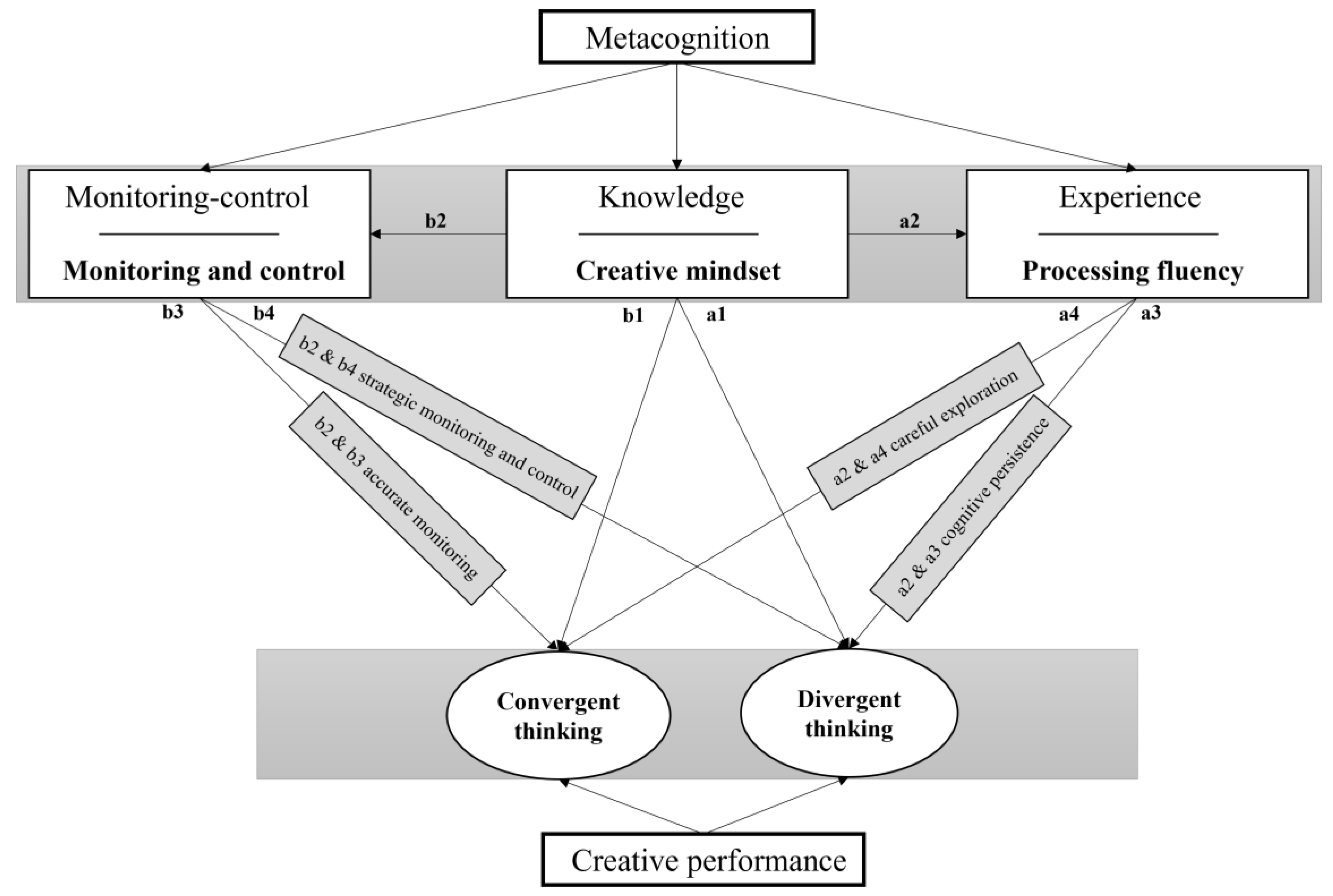 Jintelligence 13 00027 g002 Jintelligence 13 00027 g002