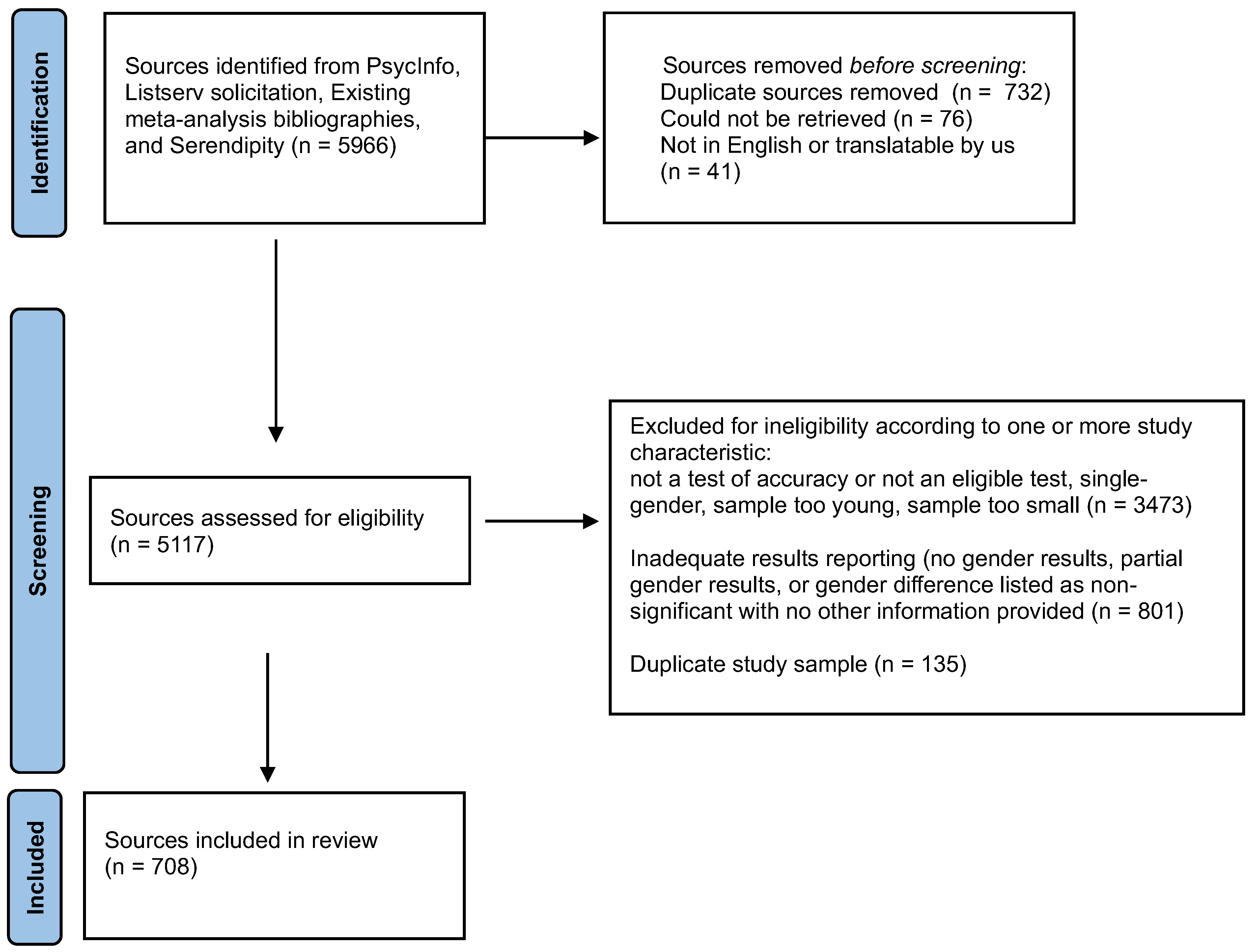 Jintelligence 13 00038 g001