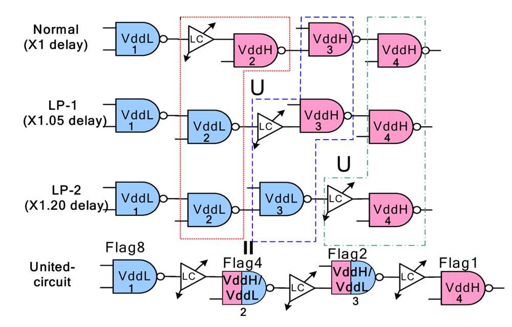 Vddp voltage control что это