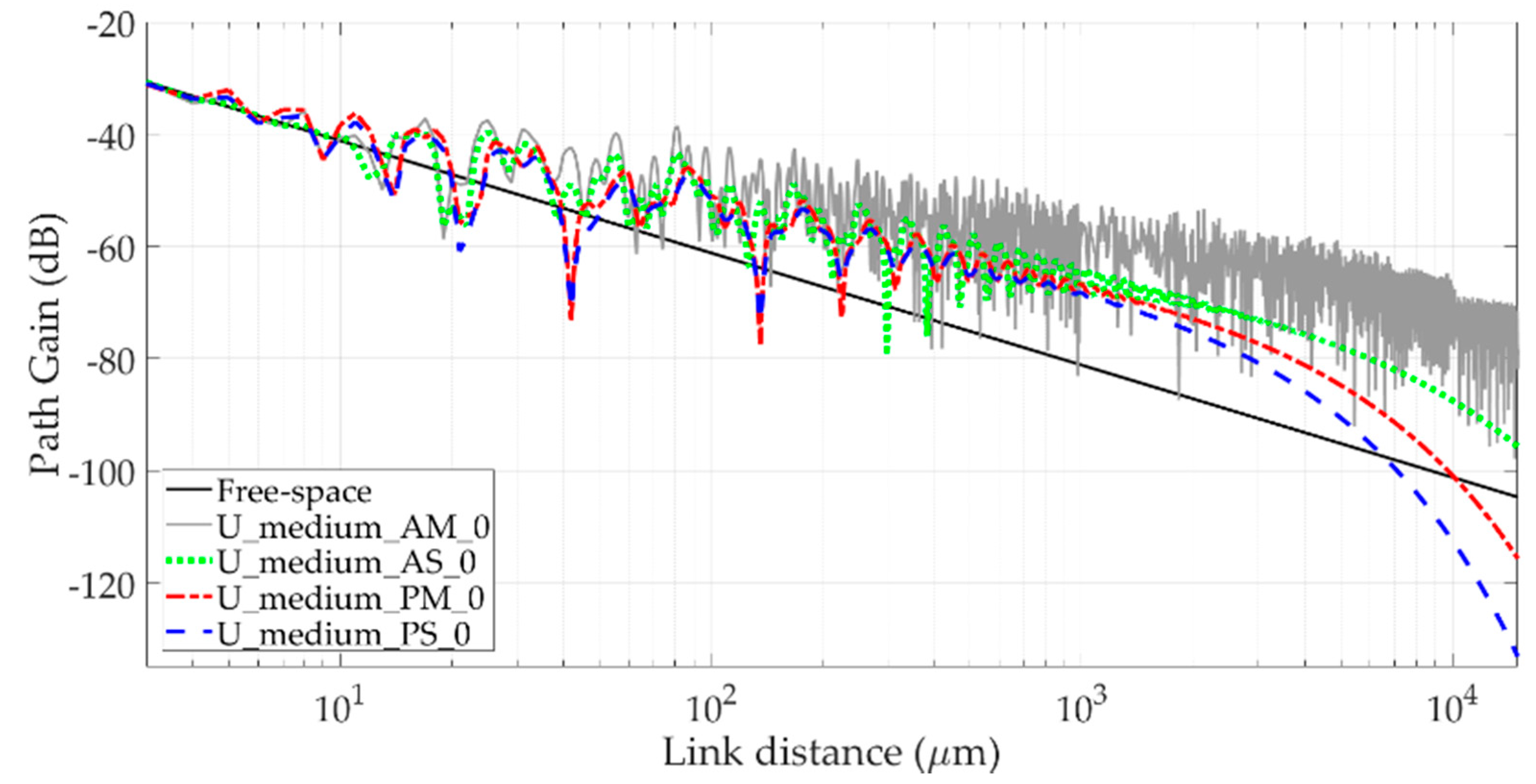 Jlpea Free Full Text Ray Tracing Modeling Of Electromagnetic Propagation For On Chip Wireless Optical Communications Html