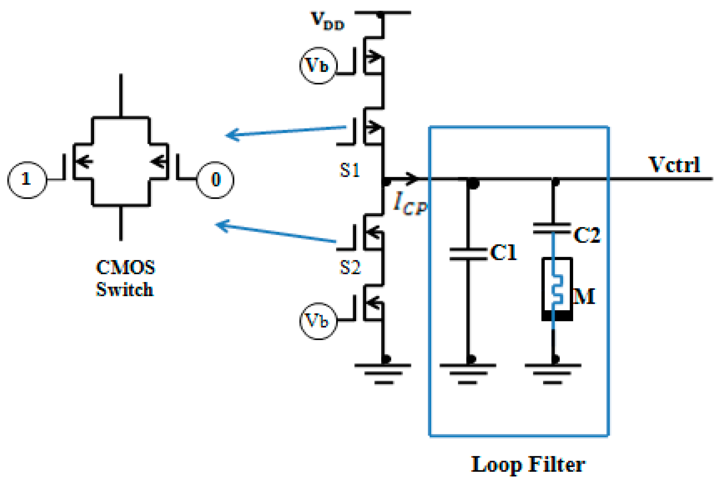 JLPEA | Free Full-Text | Memristor-Based Loop Filter Design for Phase  Locked Loop