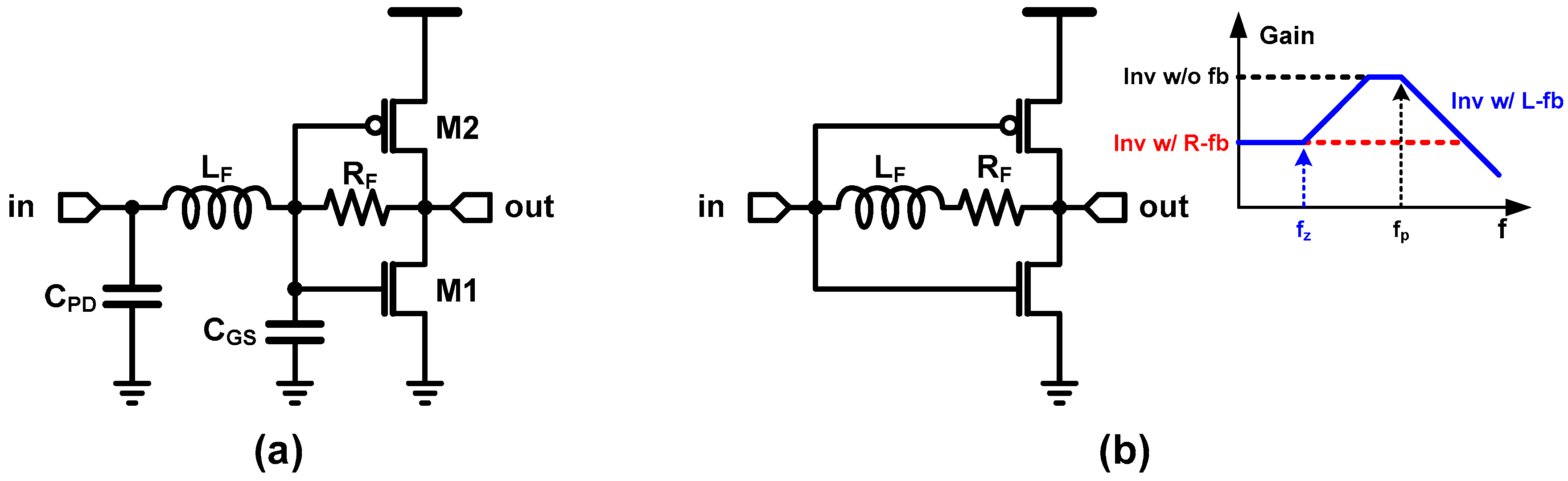 JLPEA | Free Full-Text | CMOS Inverter as Analog Circuit: An Overview