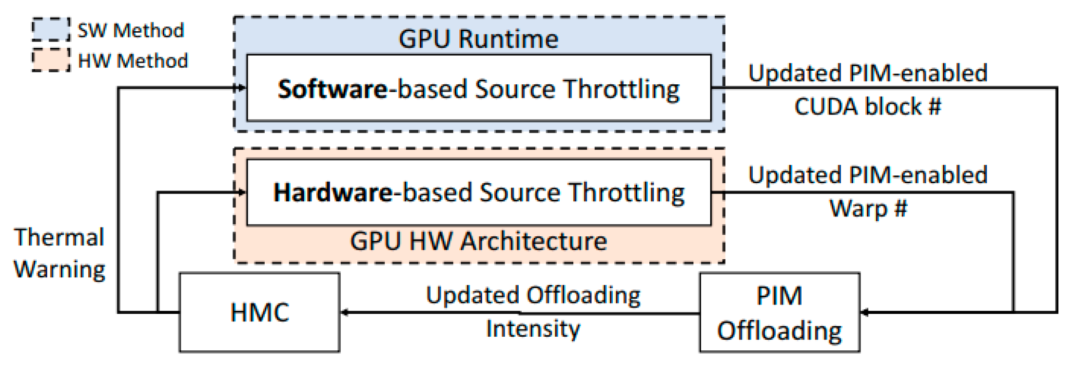 Jlpea 10 00030 g015 Jlpea 10 00030 g015