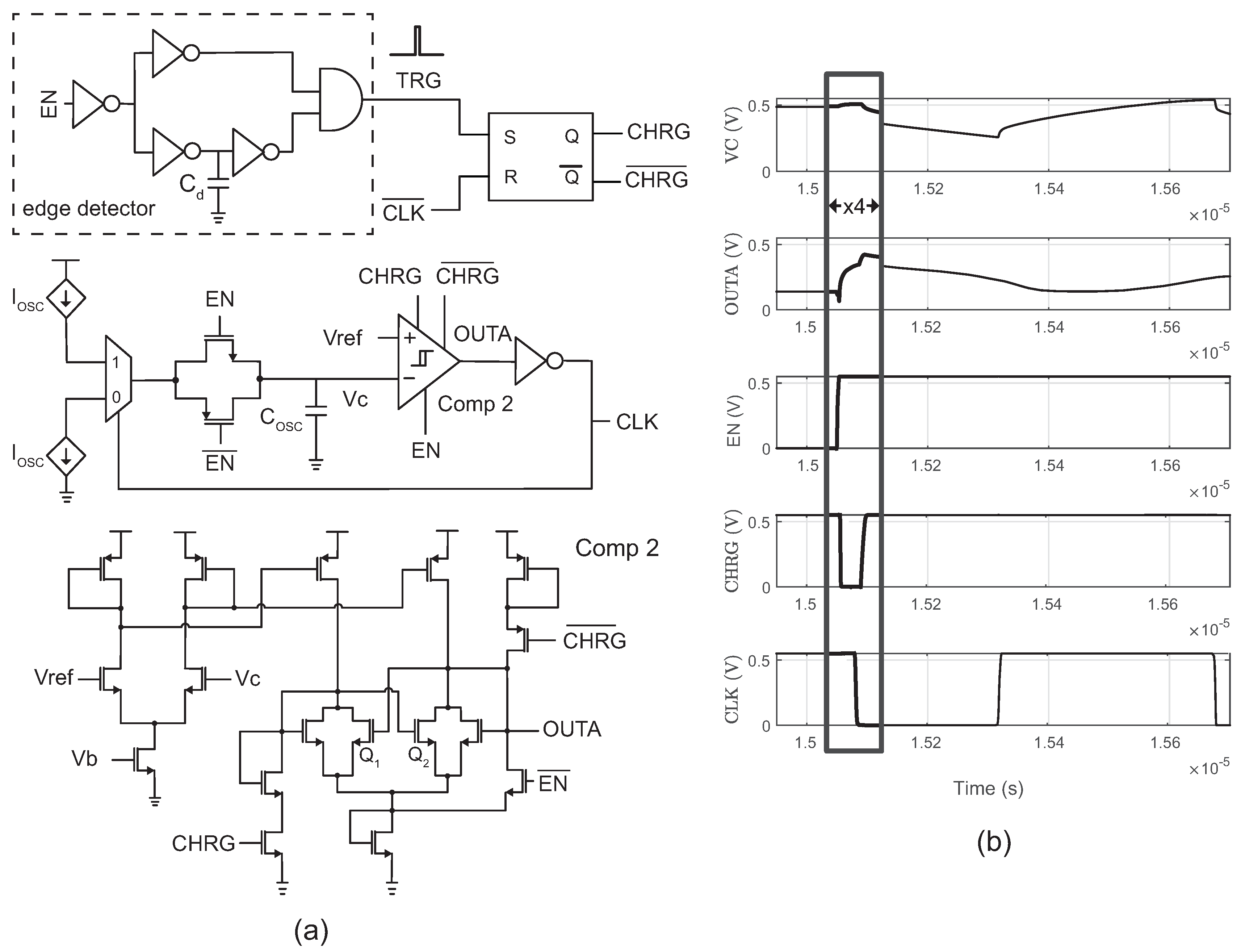 JLPEA | Free Full-Text | A Nano-Power 0.5 V Event-Driven Digital-LDO ...