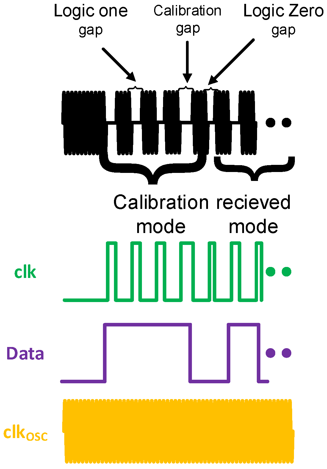 Introduction to PWM (Pulse Width Modulation) - The Engineering Projects