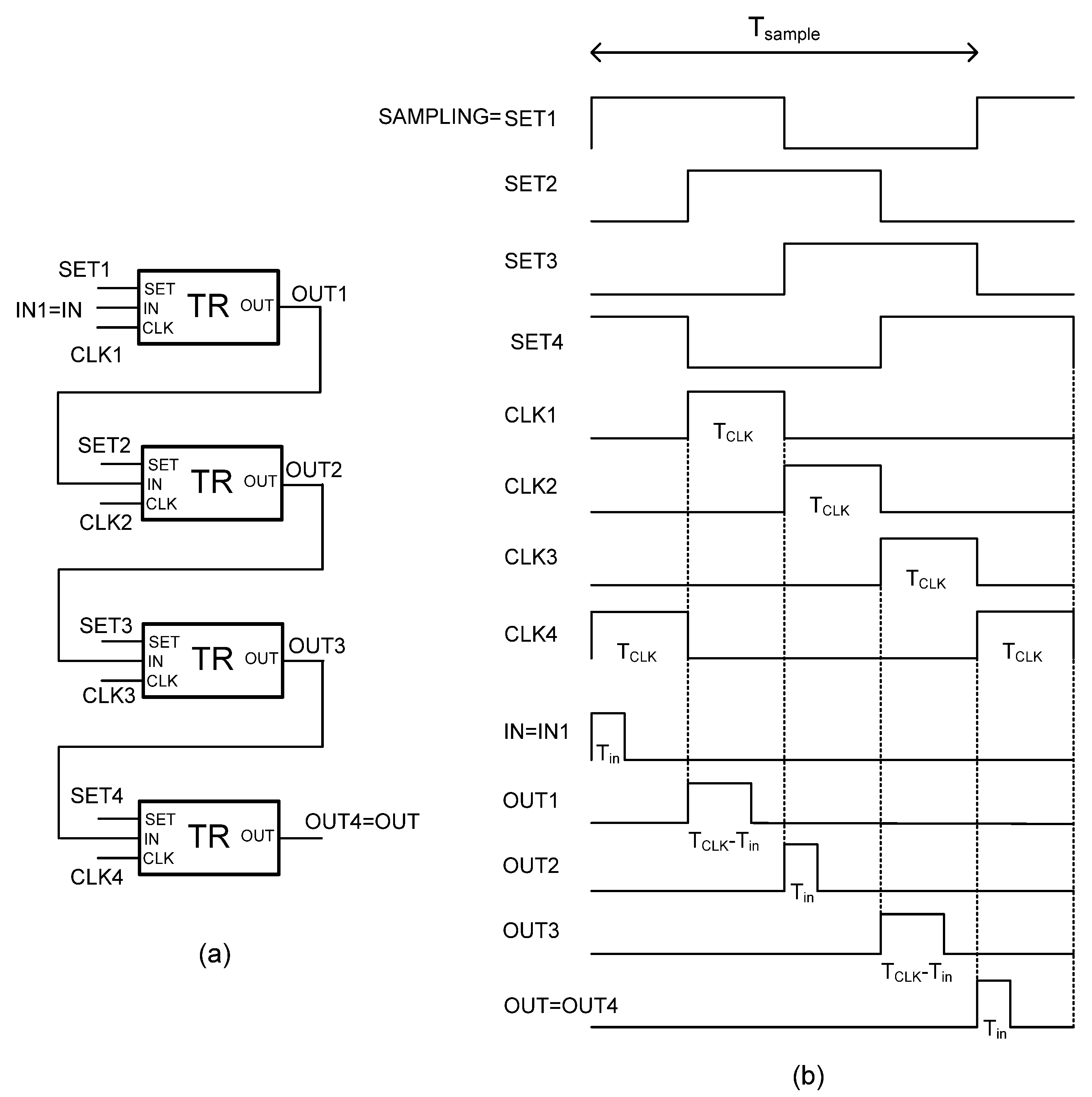 JLPEA | Free Full-Text | A Time-Domain z−1 Circuit with Digital Calibration