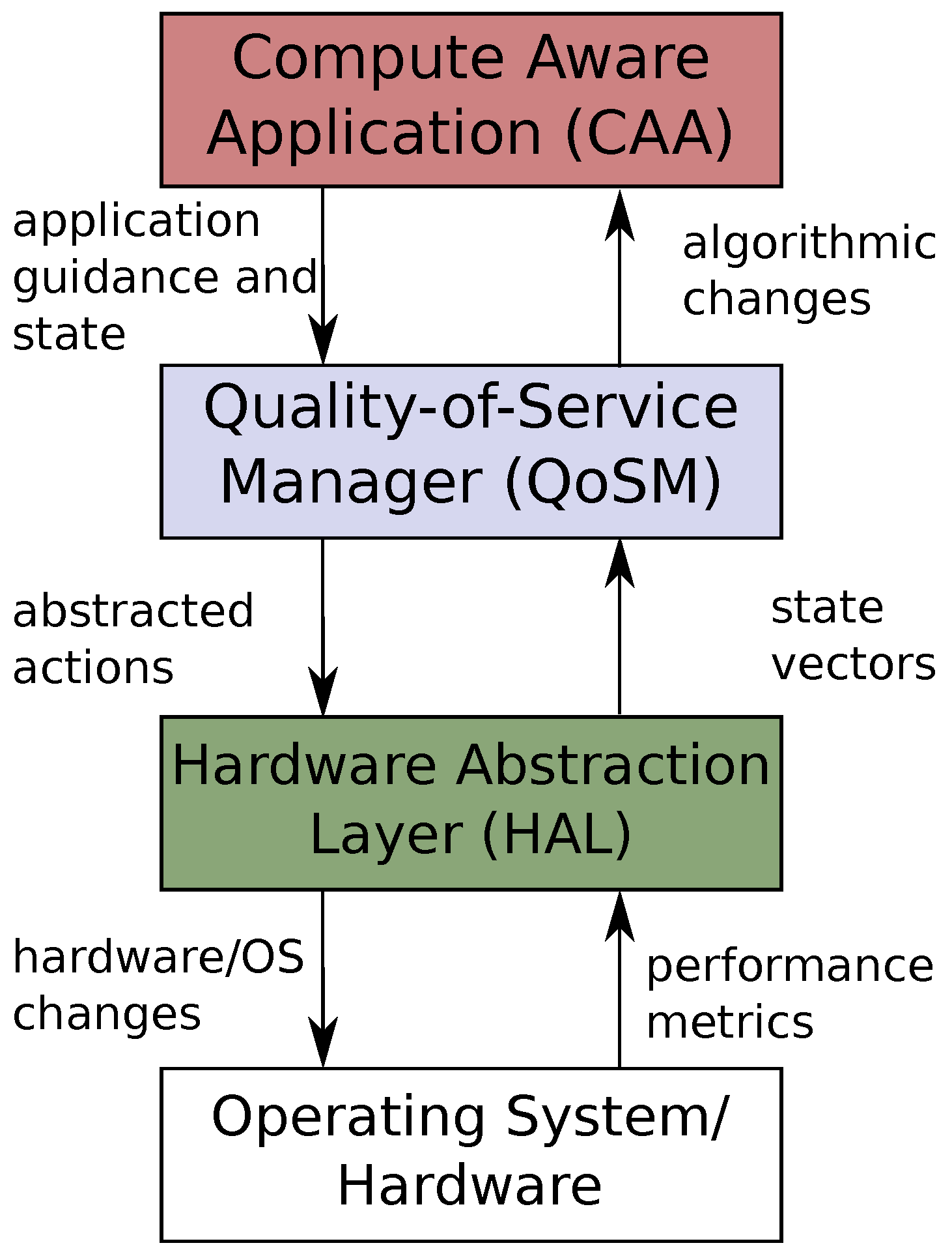 JLPEA Free Full Text Low Overhead Reinforcement Learning Based