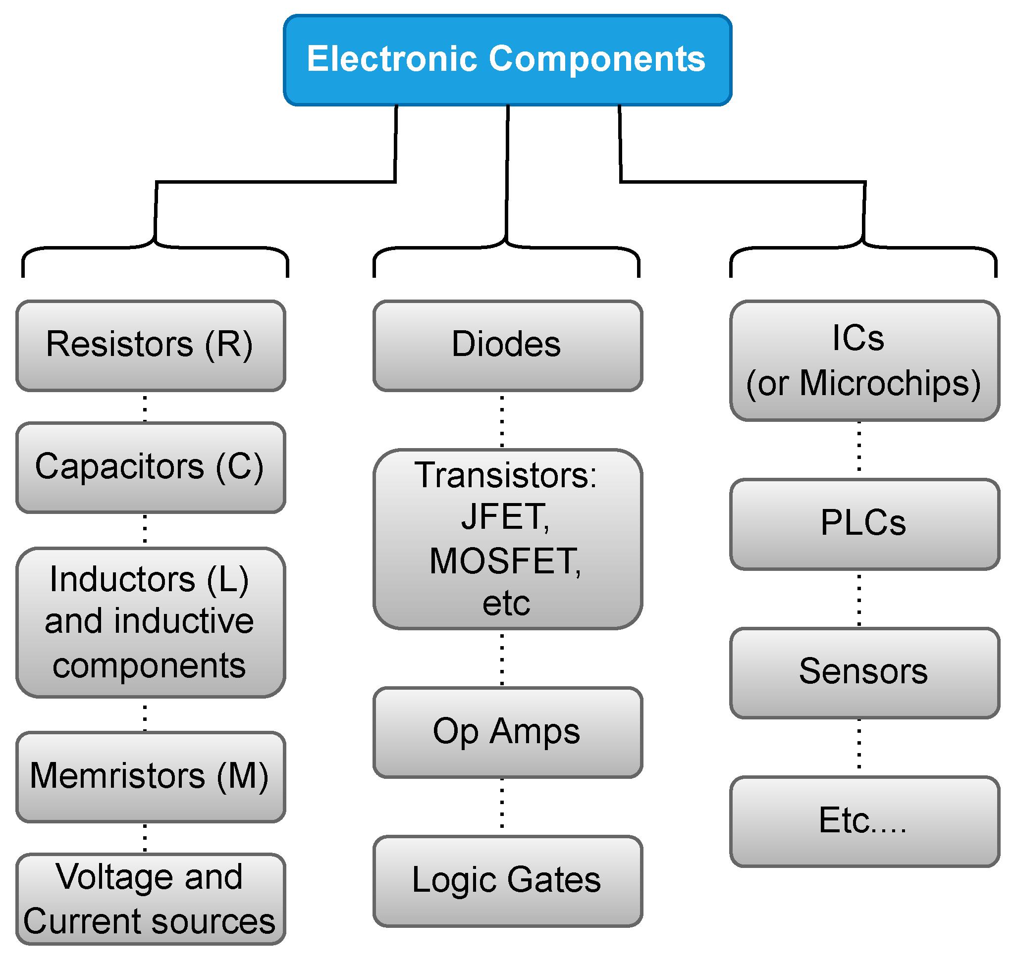 JLPEA | Free Full-Text | Review on the Basic Circuit Elements and Memristor  Interpretation: Analysis, Technology and Applications