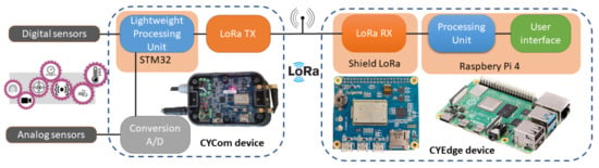 Teardown of a Smart Plug (or Two), by Alasdair Allan