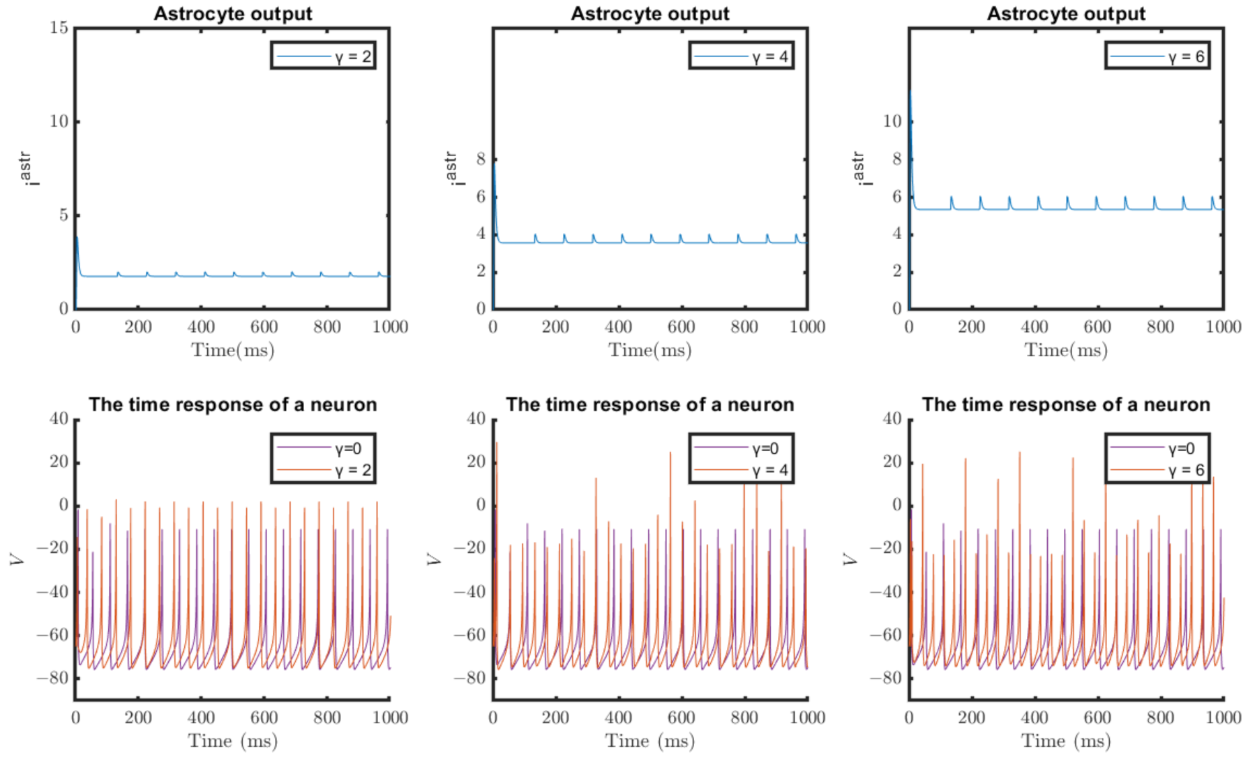 JLPEA | Free Full-Text | A Power-Efficient Neuromorphic Digital ...