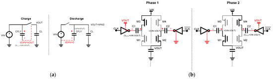 LED bianchi: meglio un boost converter o un charge pump