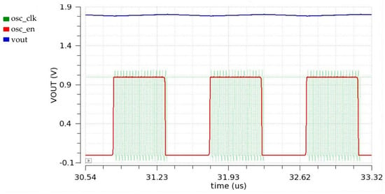 LED bianchi: meglio un boost converter o un charge pump