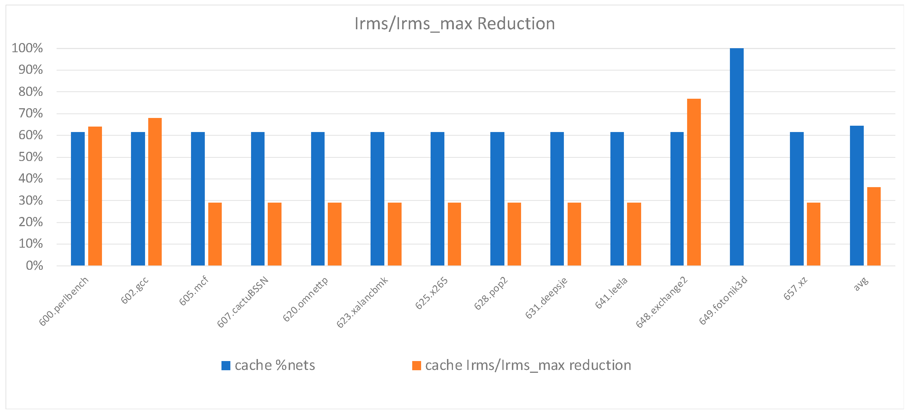 Jlpea 13 00044 g009 Jlpea 13 00044 g009