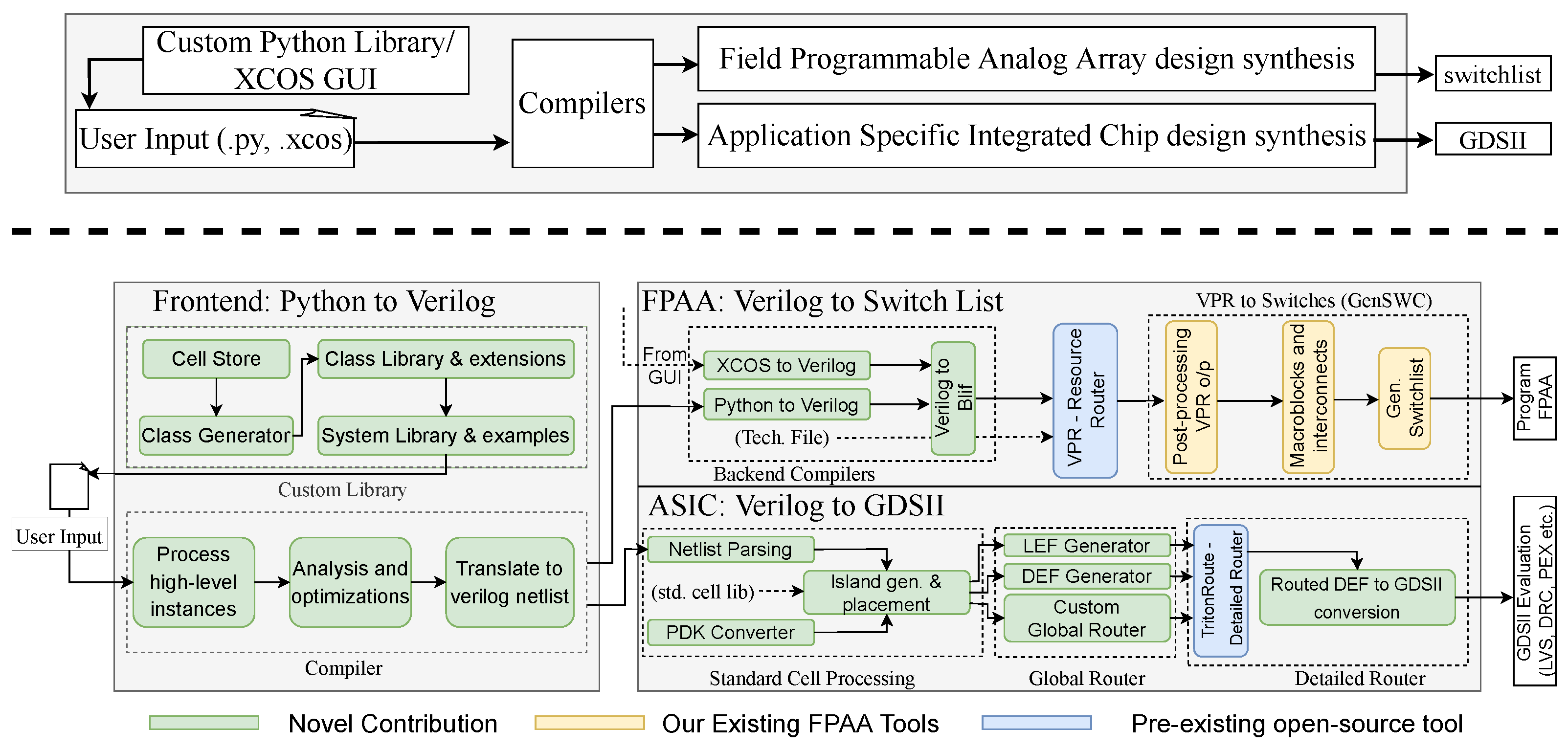 High-level explanation