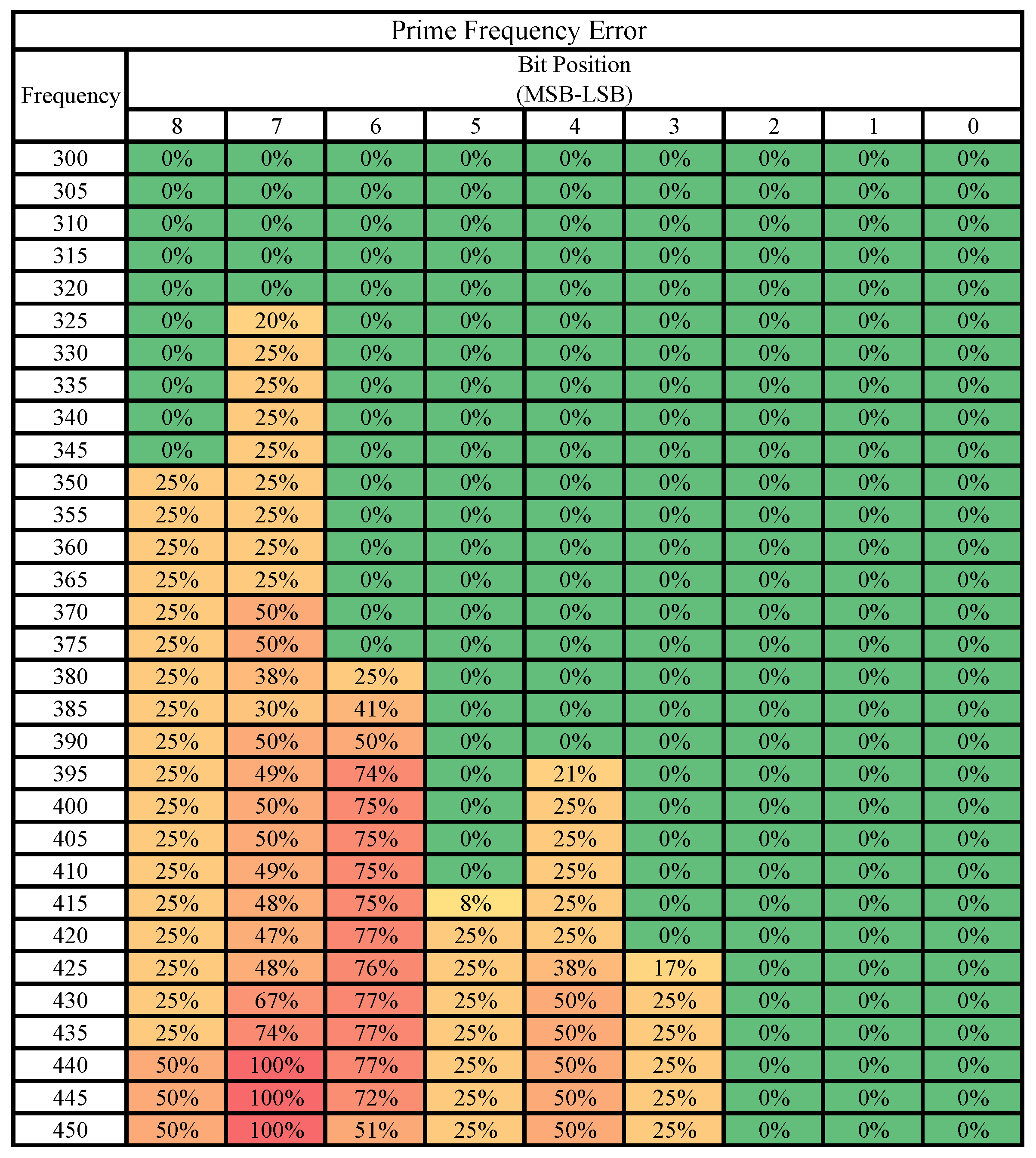 JLPEA | Free Full-Text | Understanding Timing Error Characteristics ...