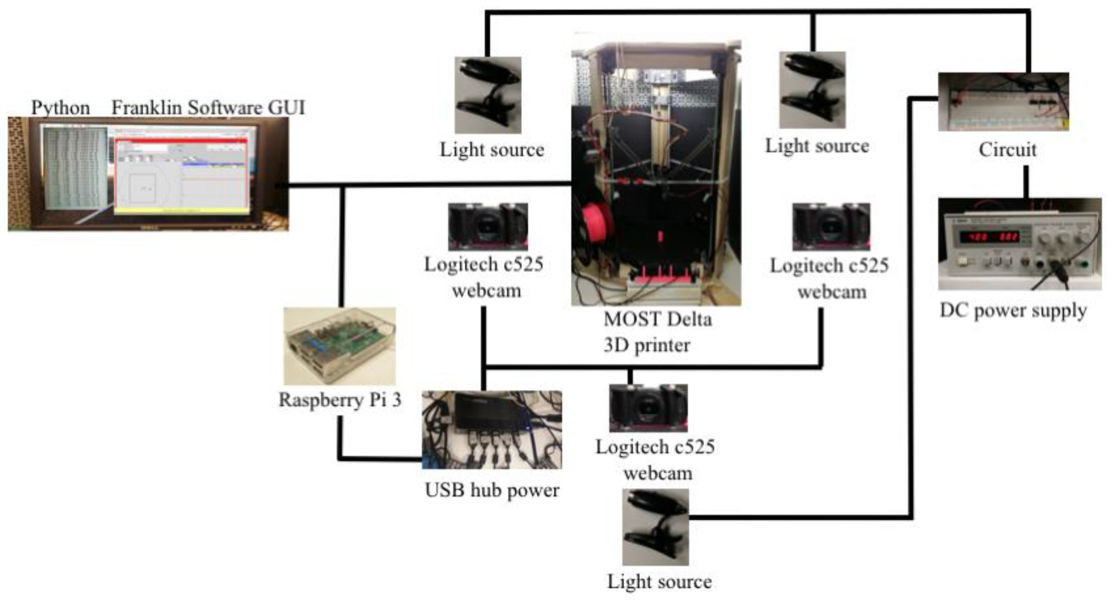 JMMP | Free Full-Text | Three Hundred and Sixty Degree Real-Time Monitoring  of 3-D Printing Using Computer Analysis of Two Camera Views | HTML