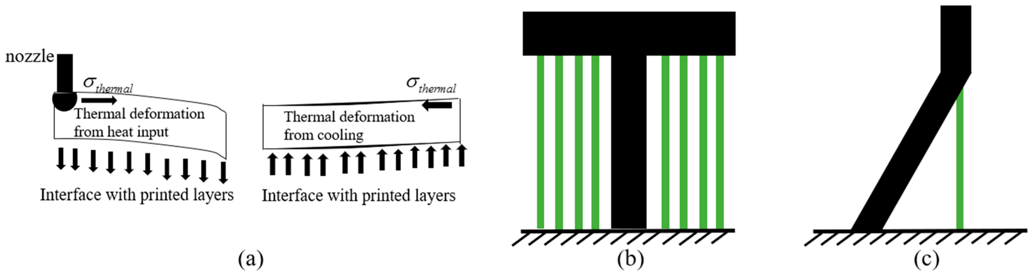 Jmmp Free Full Text Support Structures For Additive Manufacturing A Review Html