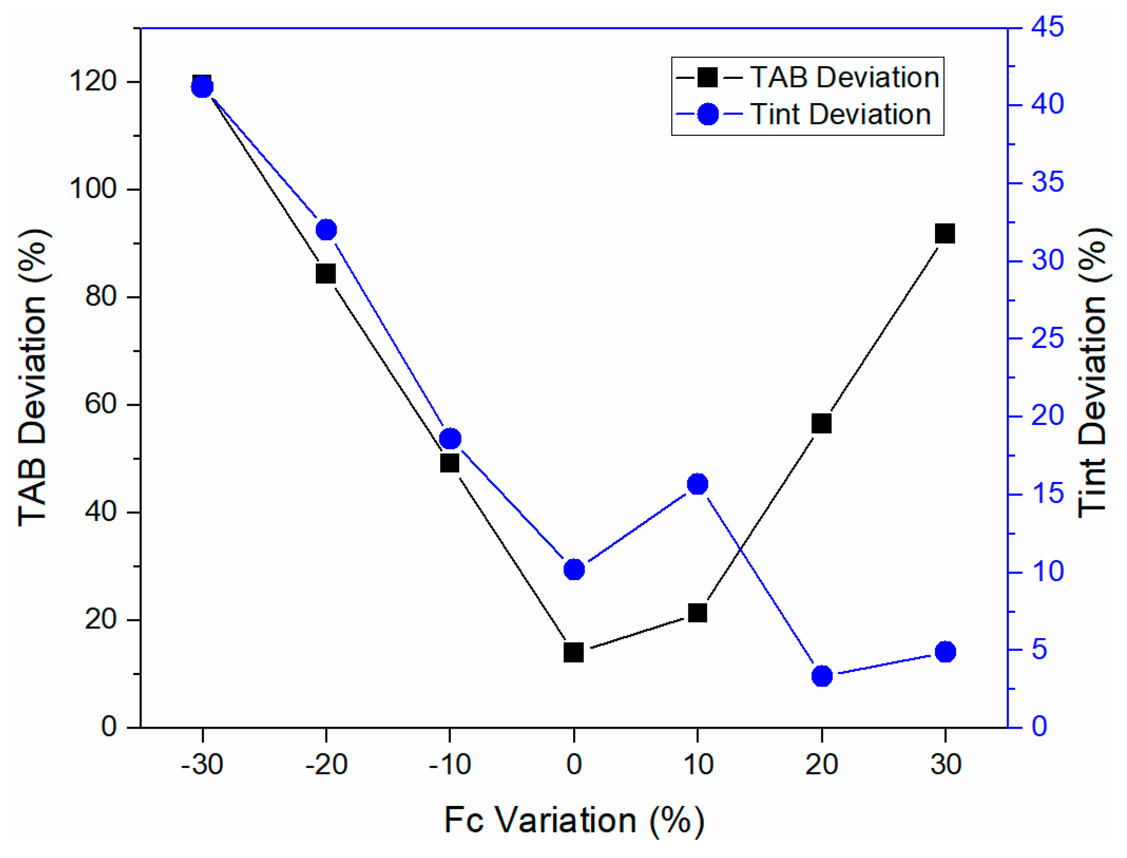 Jmmp 02 00074 g003 Jmmp 02 00074 g003