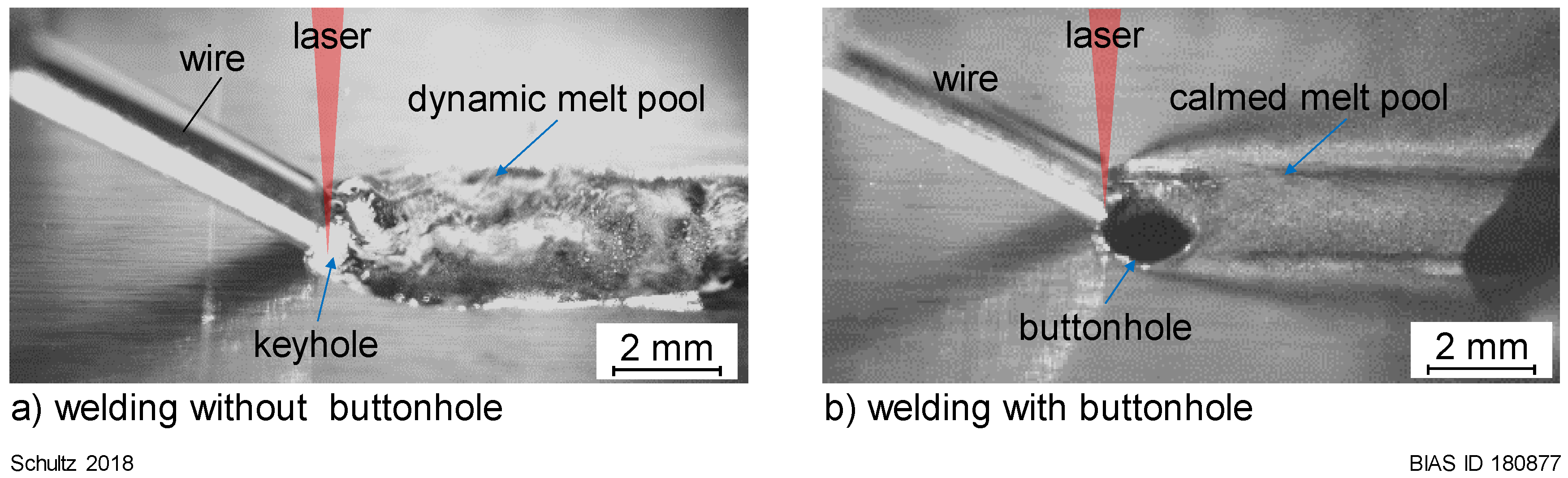 JMMP | Free Full-Text | High Seam Surface Quality in Keyhole Laser Welding:  Buttonhole Welding