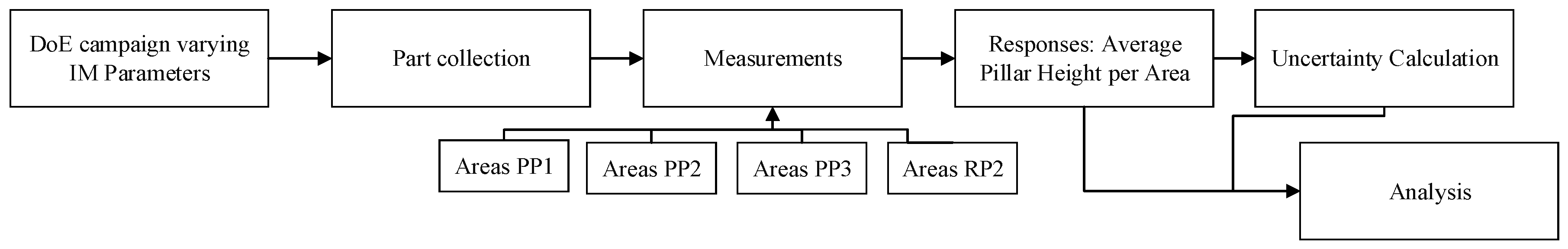 Jmmp 02 00079 g006 Jmmp 02 00079 g006