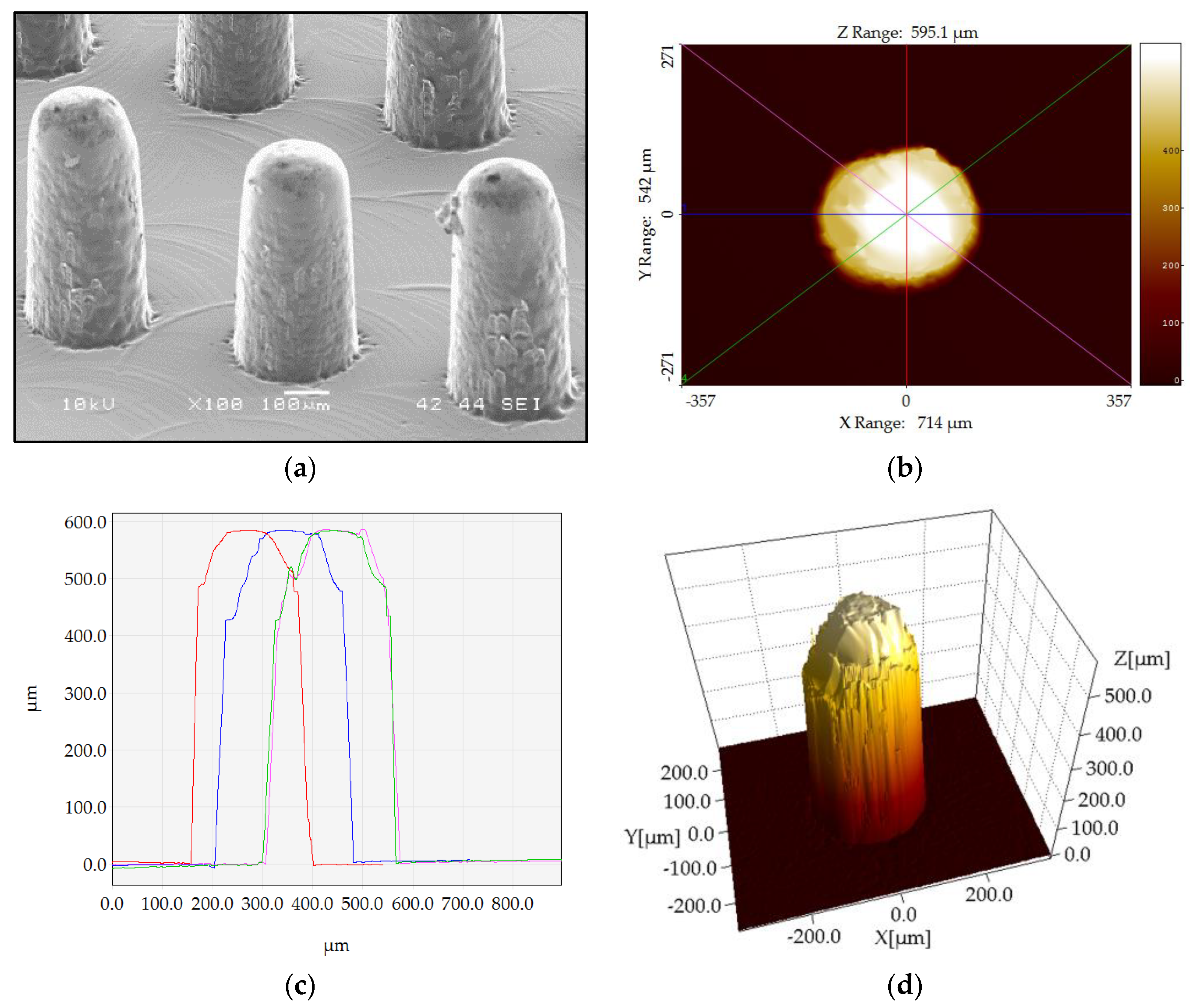 Jmmp 02 00079 g007 Jmmp 02 00079 g007