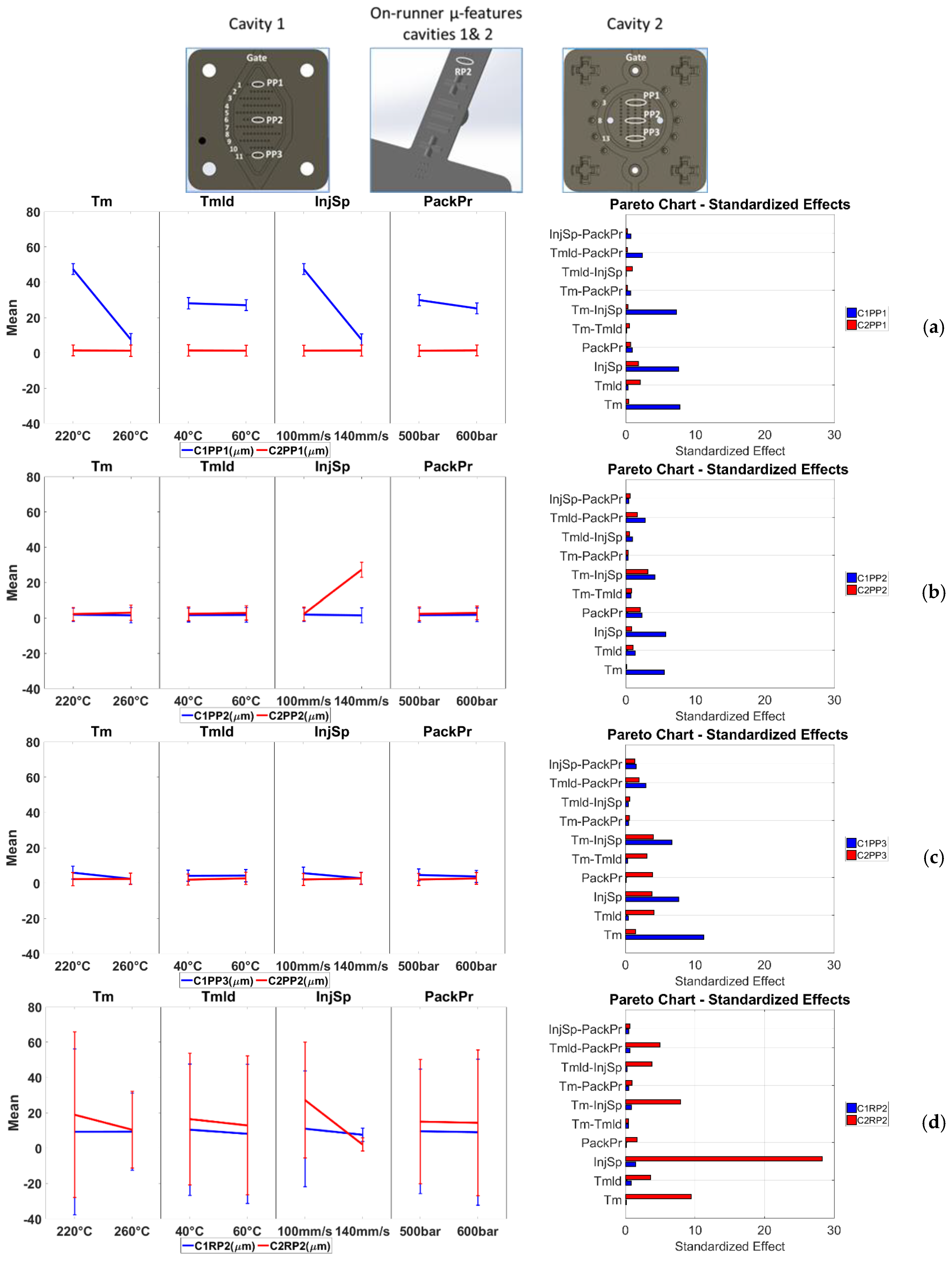 Jmmp 02 00079 g014 Jmmp 02 00079 g014