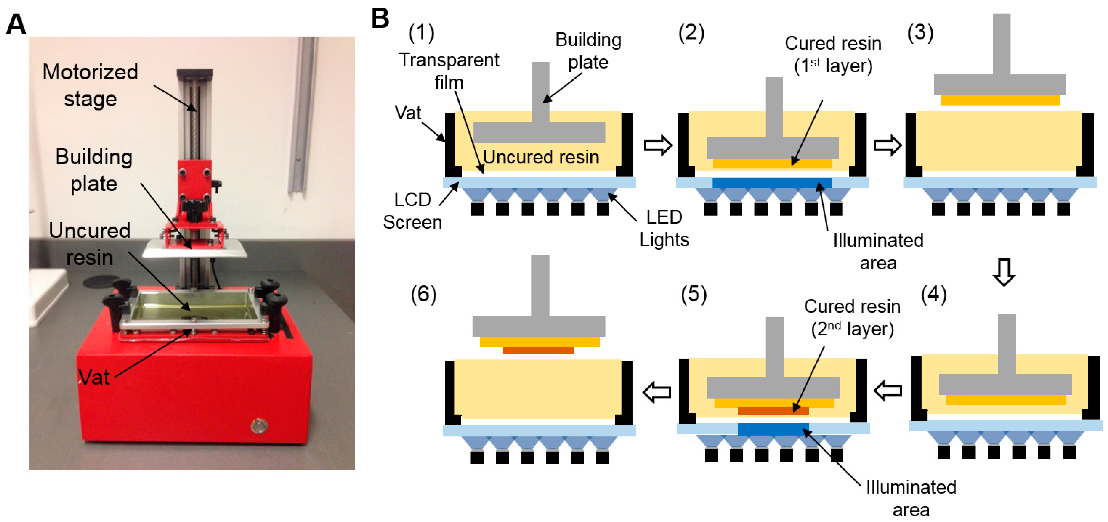 JMMP | Free Full-Text | Rapid and Inexpensive Fabrication of Multi-Depth  Microfluidic Device using High-Resolution LCD Stereolithographic 3D Printing