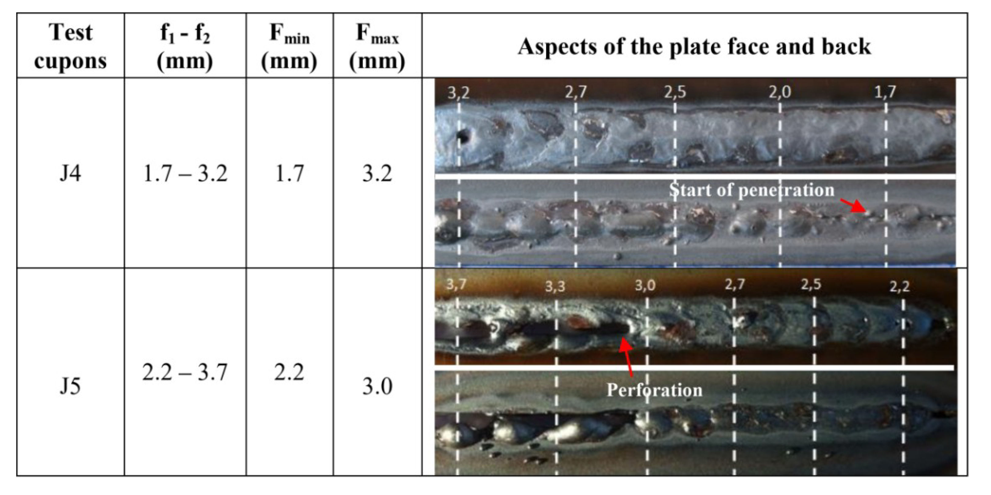 JMMP | Free Full-Text | The Effect of Switchback Parameters on Root Pass  Formation of Butt Welds with Variable Gap